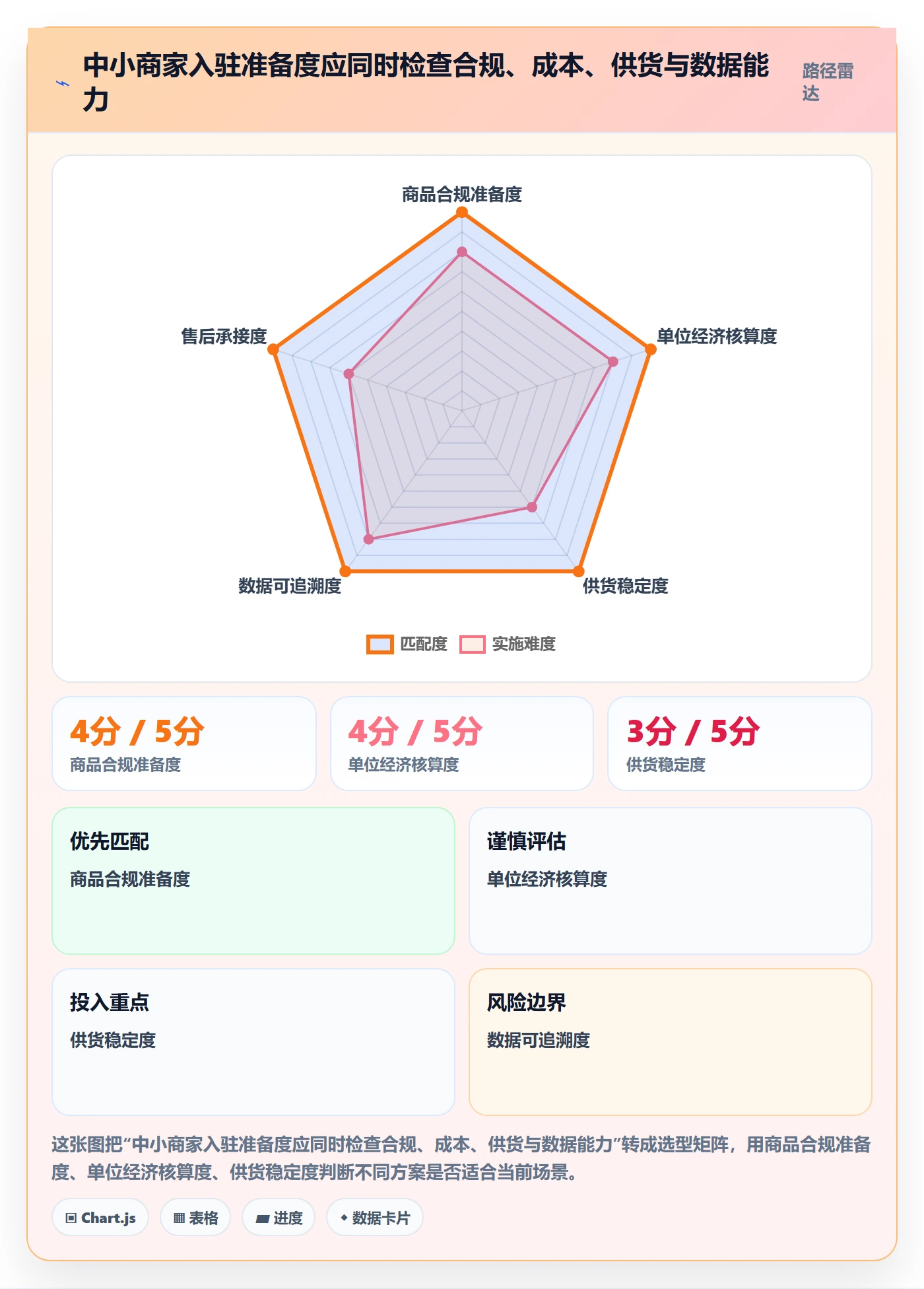 temu怎么用？平台入驻场景下的中小商家拆解