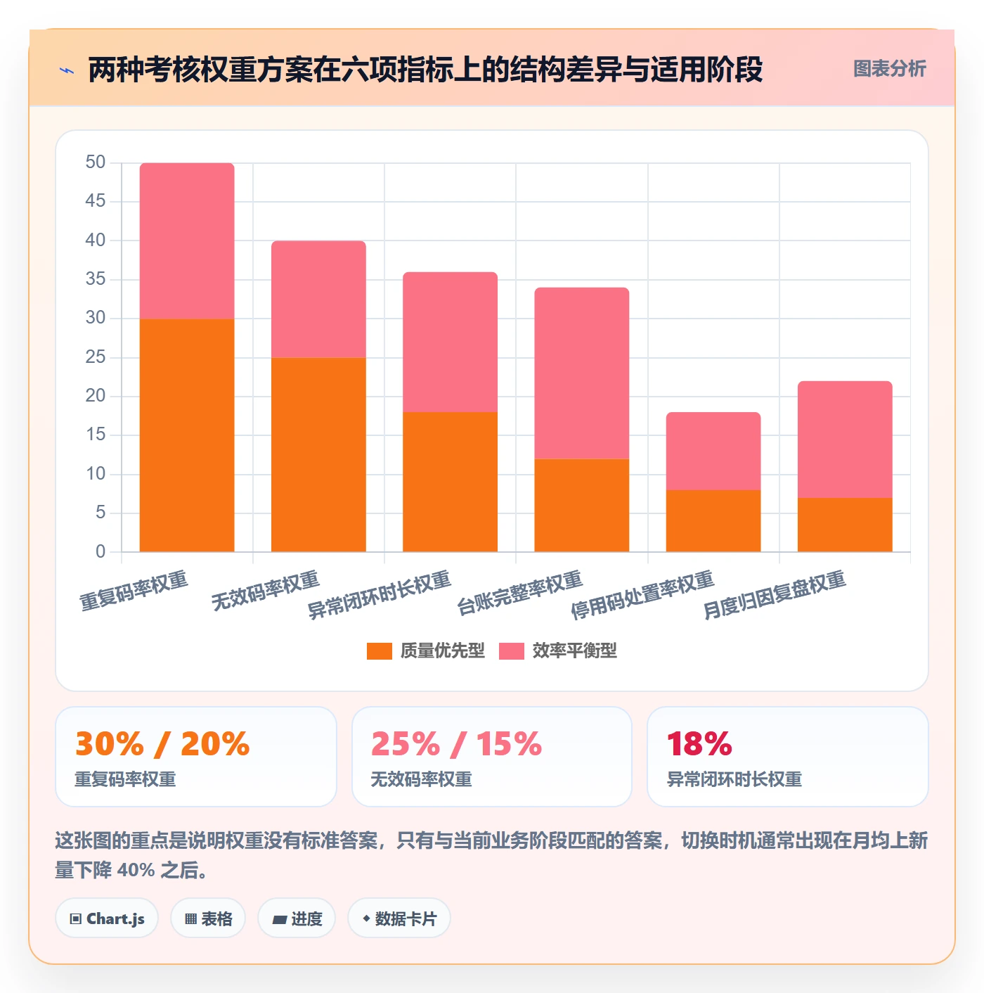 UPC码管理模板：围绕重复码排查开展绩效考核