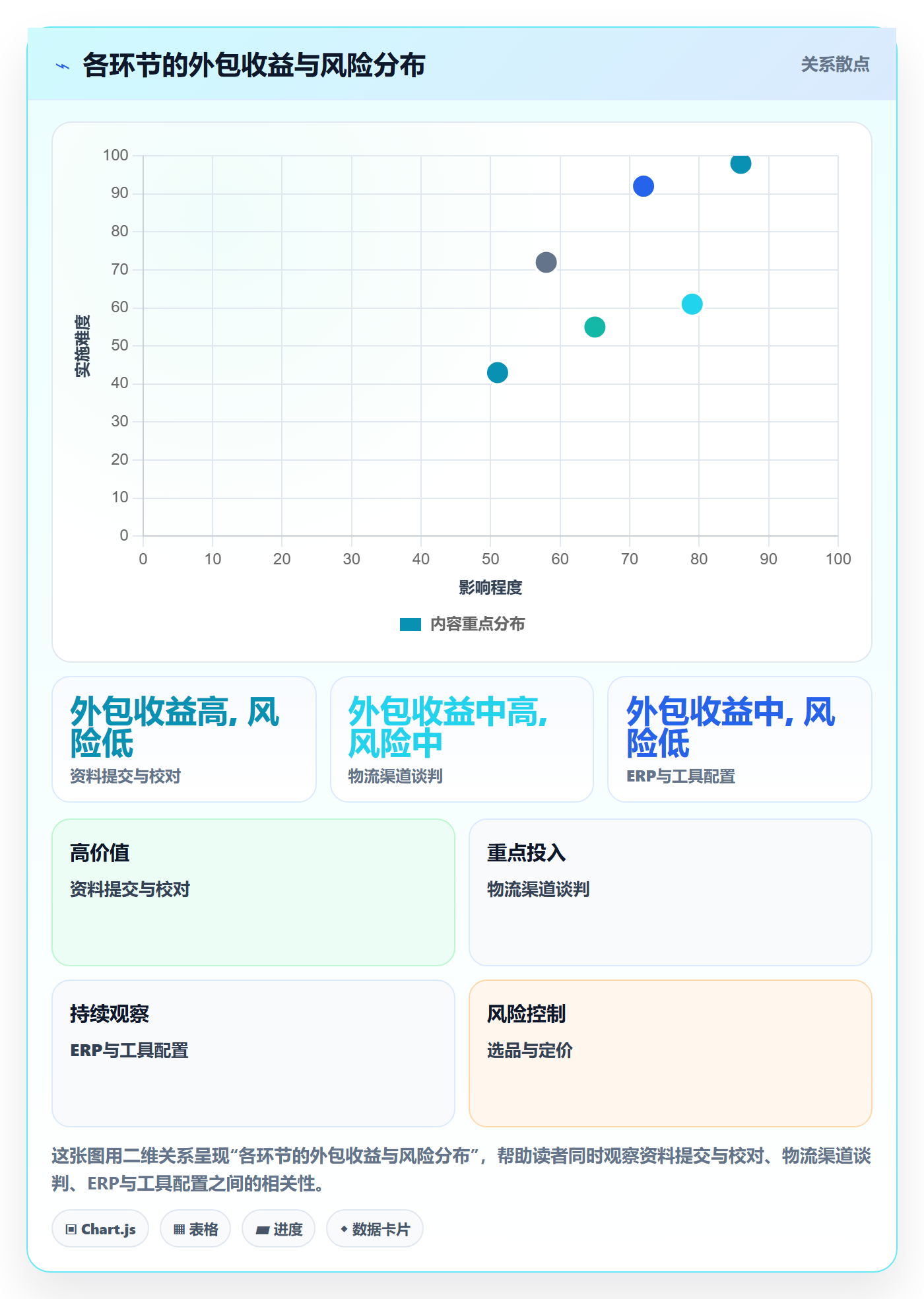 跨境电商一站式服务旺季准备全解析：重点看懂平台入驻