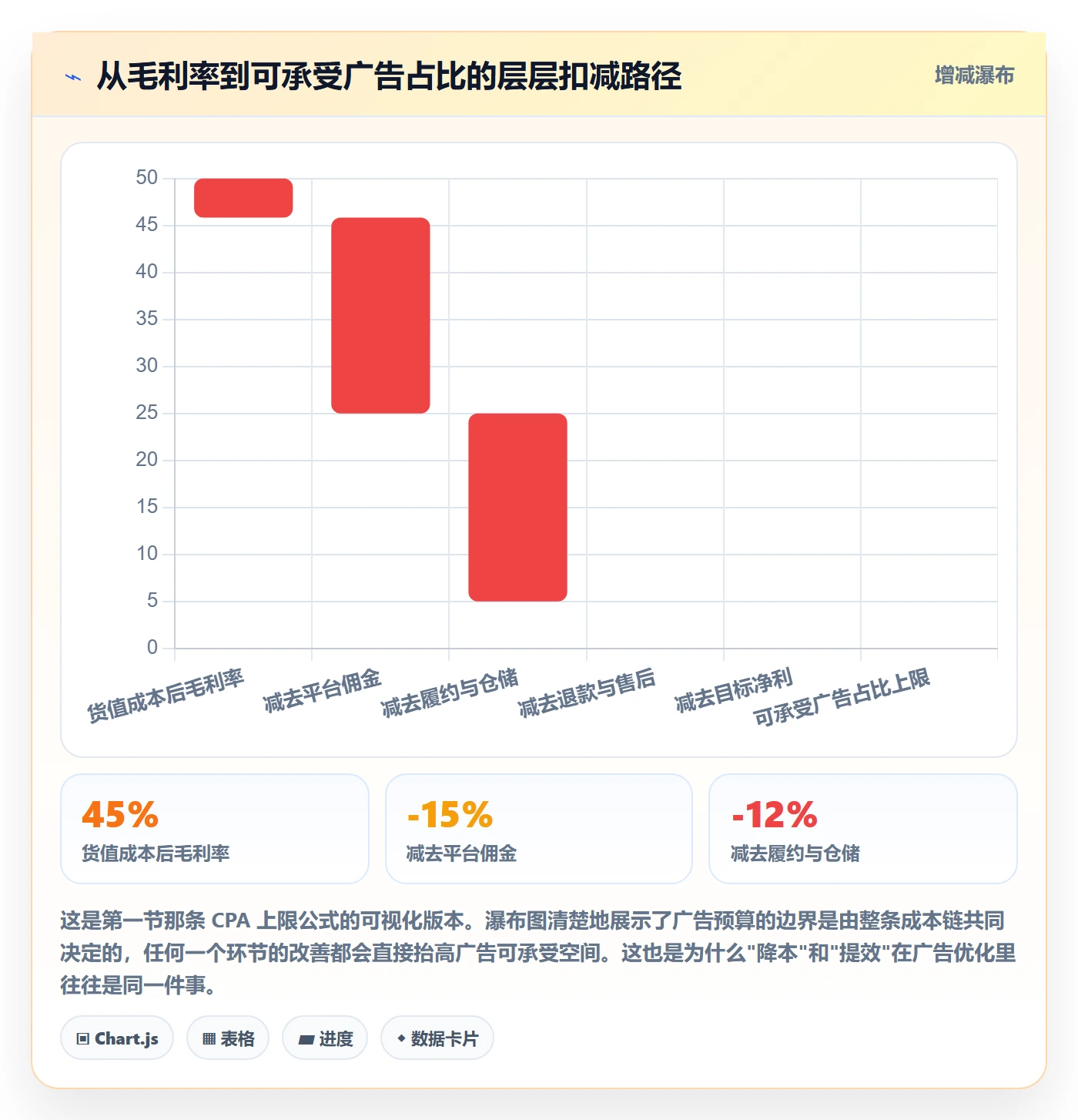 跨境电商运营执行标准：广告投放环节如何体现精细化运营