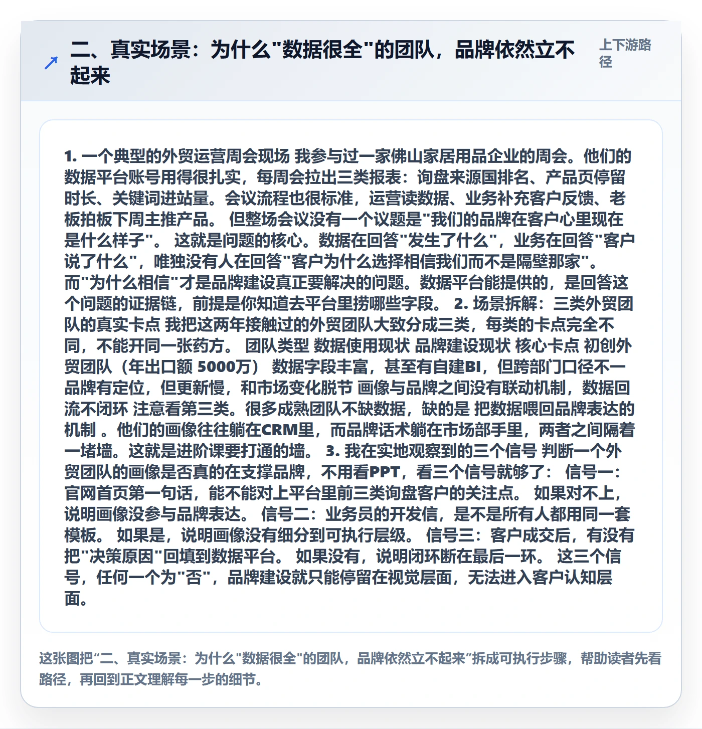 二、真实场景：为什么"数据很全"的团队，品牌依然立不起来
