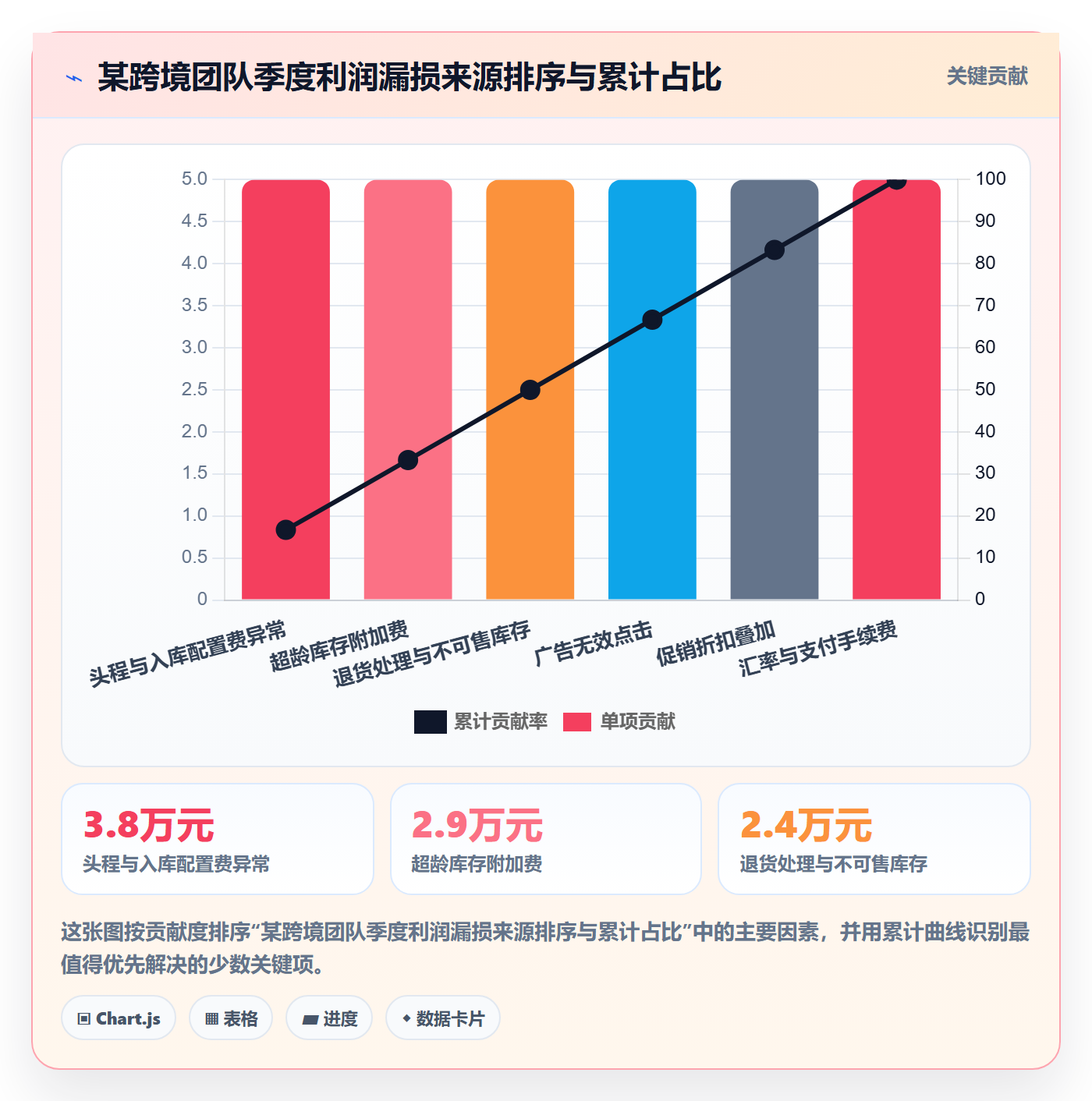 跨境电商运营优化清单：数据复盘与平台规则的关键动作