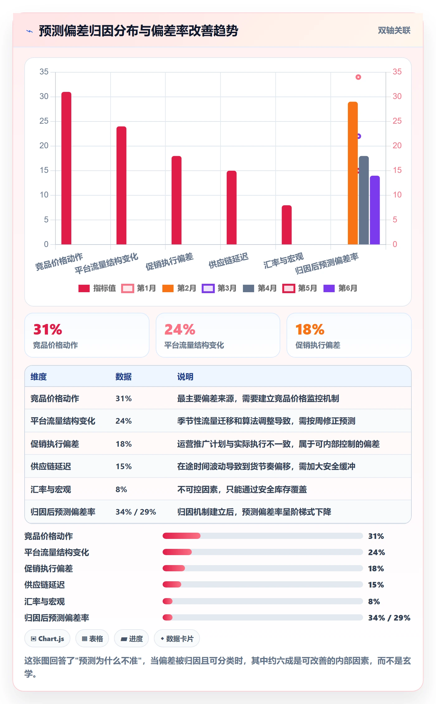 跨境电商运营实施路径：库存计划如何完成案例拆解