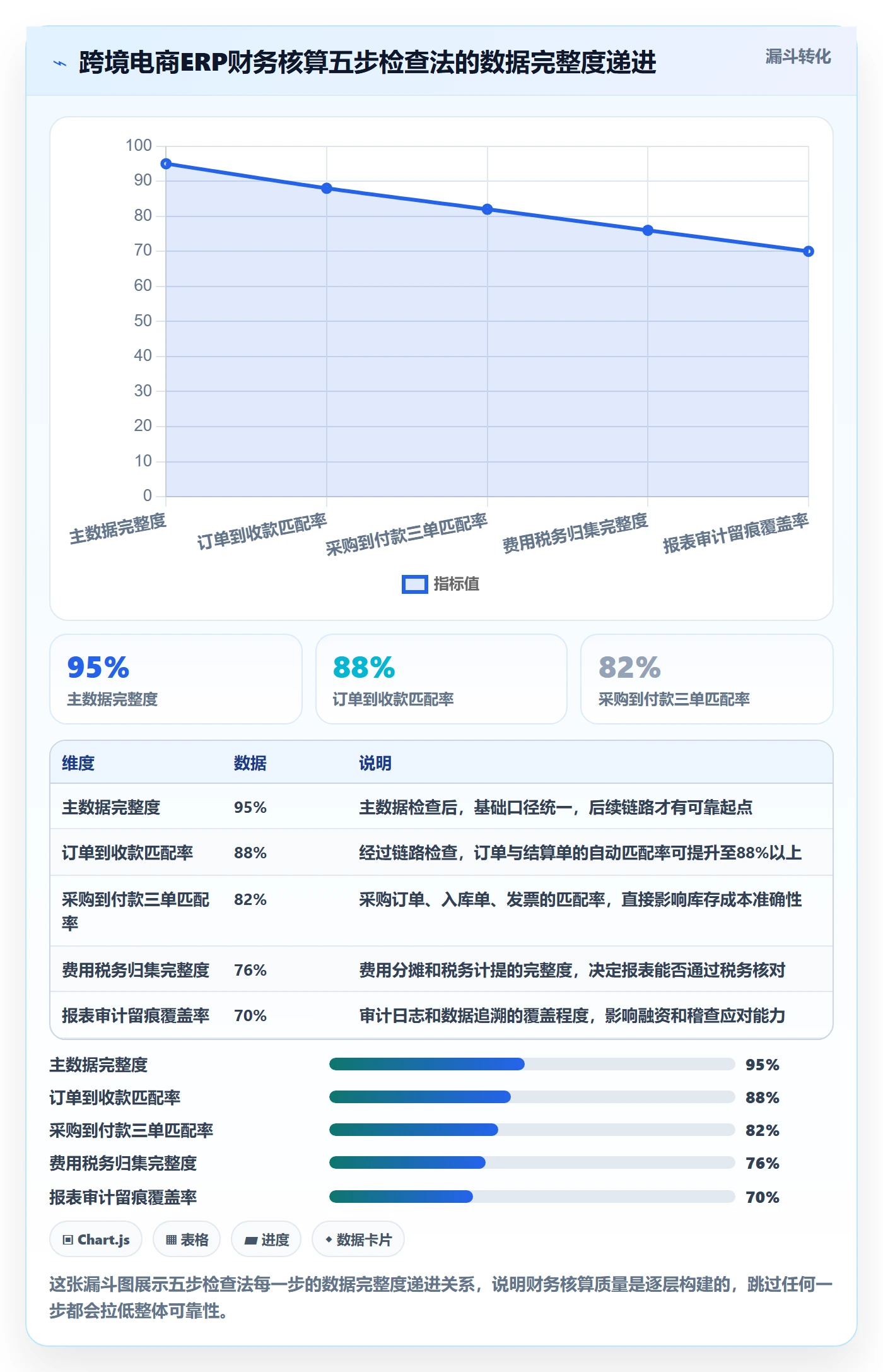 erp跨境电商避坑指南:财务核算环节的问题清单要注意什么