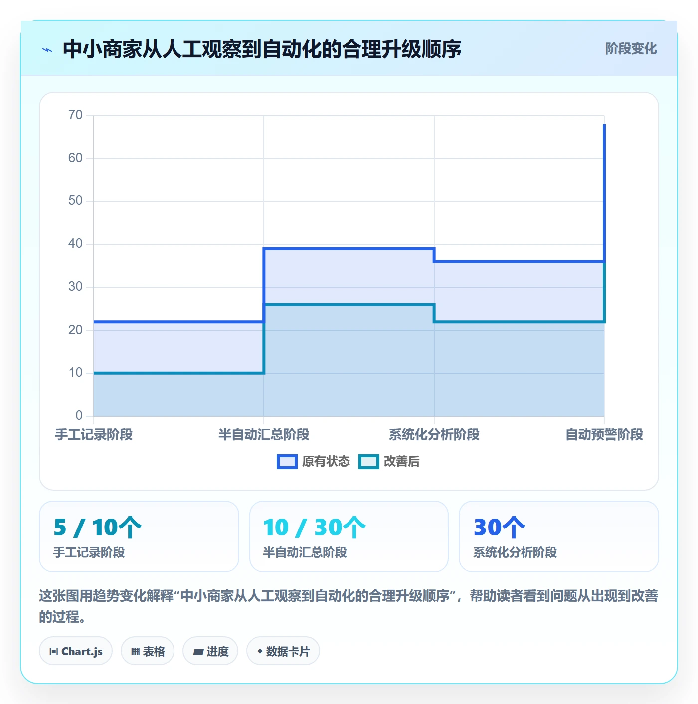 电商数据查询网站怎么落地？从竞品数据讲清中小商家