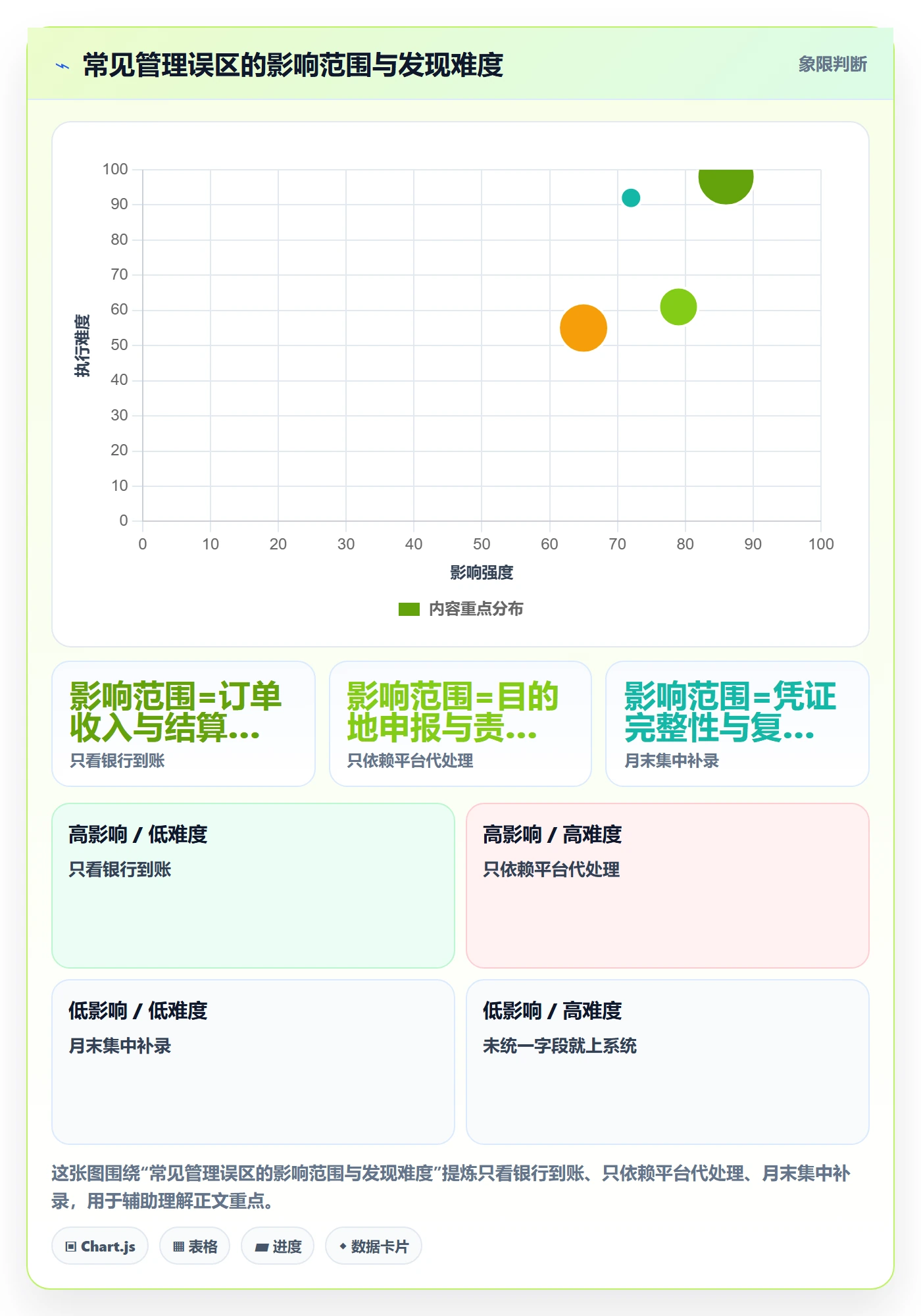 想做好跨境电商，先掌握标准化管理中的税务合规