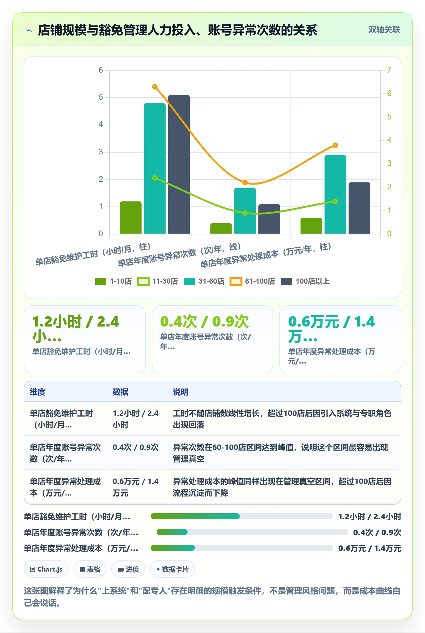 UPC码应用思路:围绕豁免申请拆解店群管理
