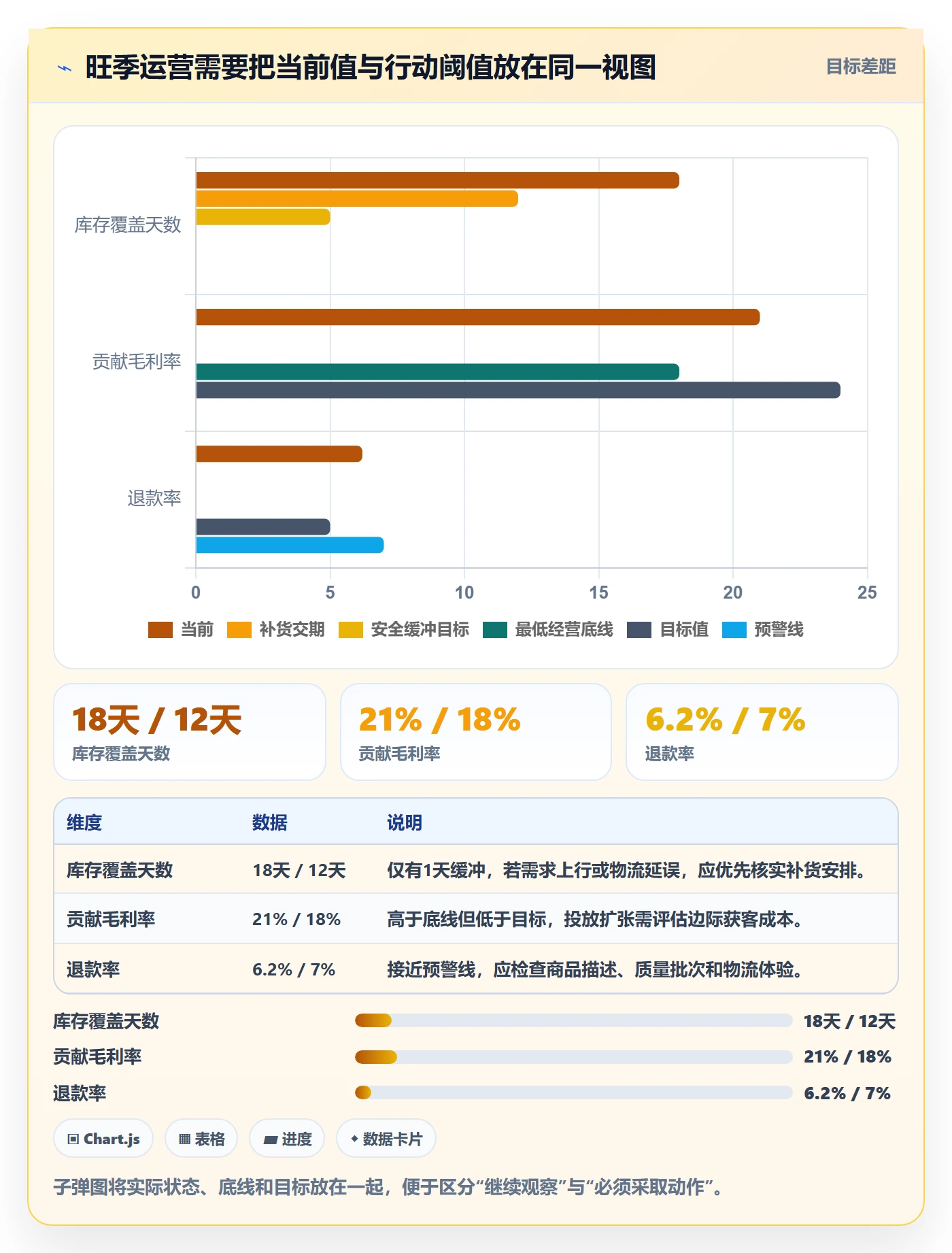 电商数据查询网站落地清单：行业趋势相关的旺季准备事项