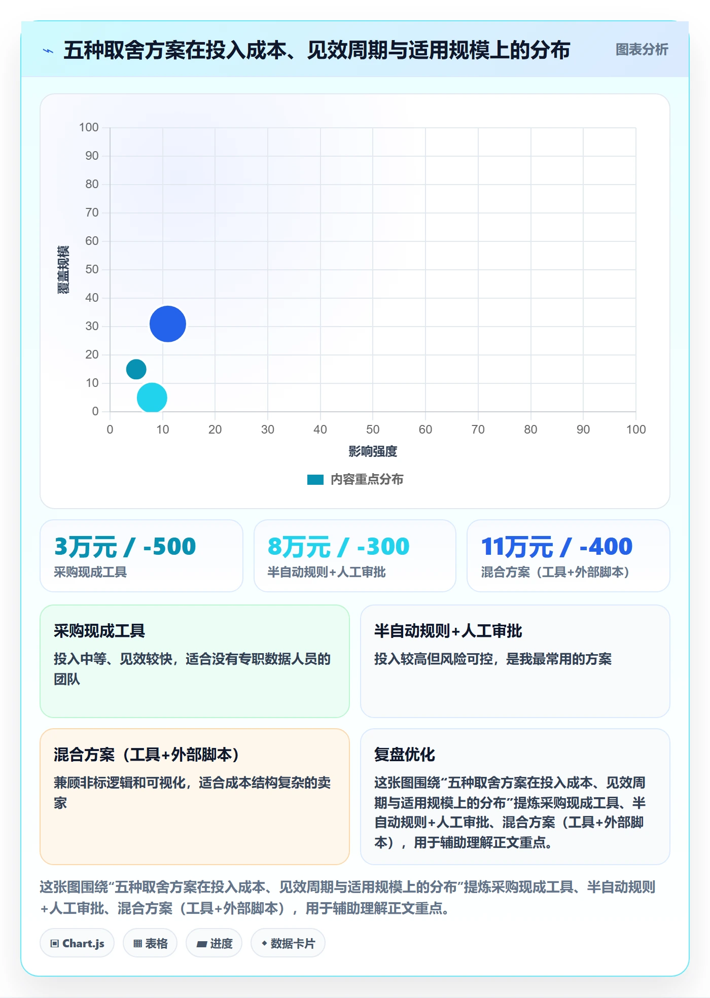 亚马逊软件怎么管？以广告管理为核心的回款管理方案