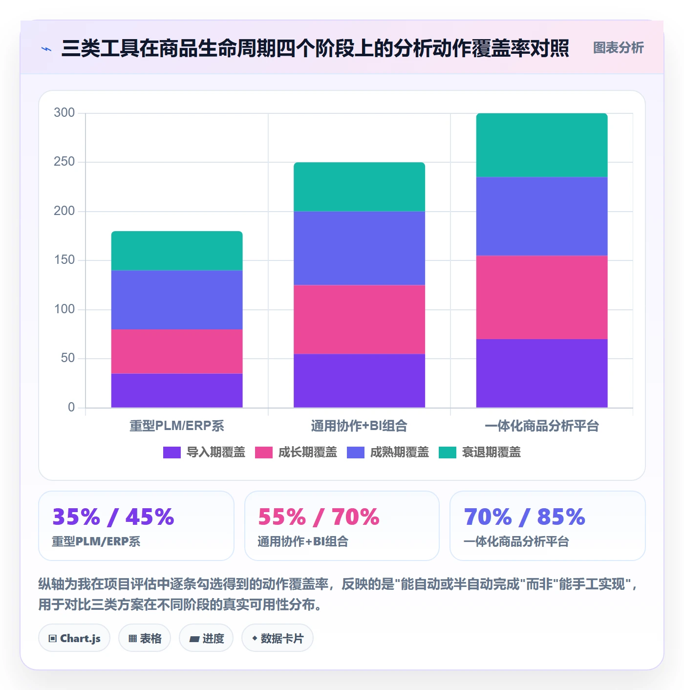 商品分析落地清单：生命周期相关的工具对比事项