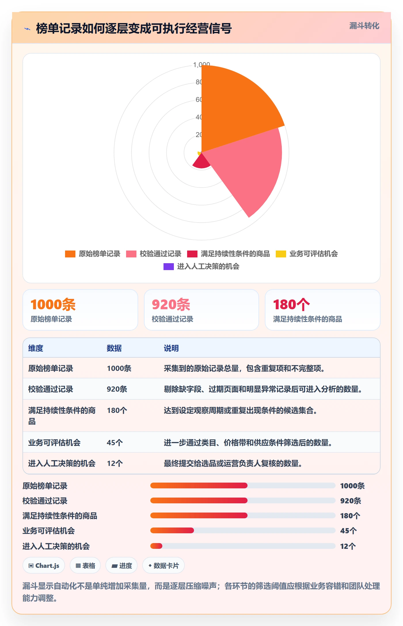 电商数据查询网站应用思路：围绕平台榜单拆解自动化方案