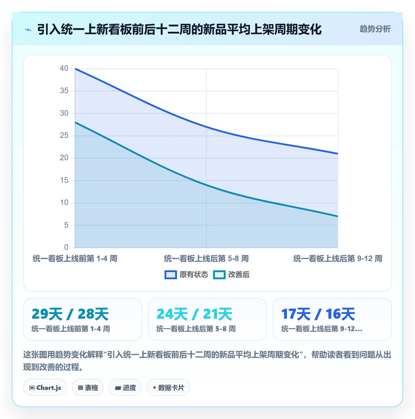 跨境电商运营团队协同：选品上新从哪里开始