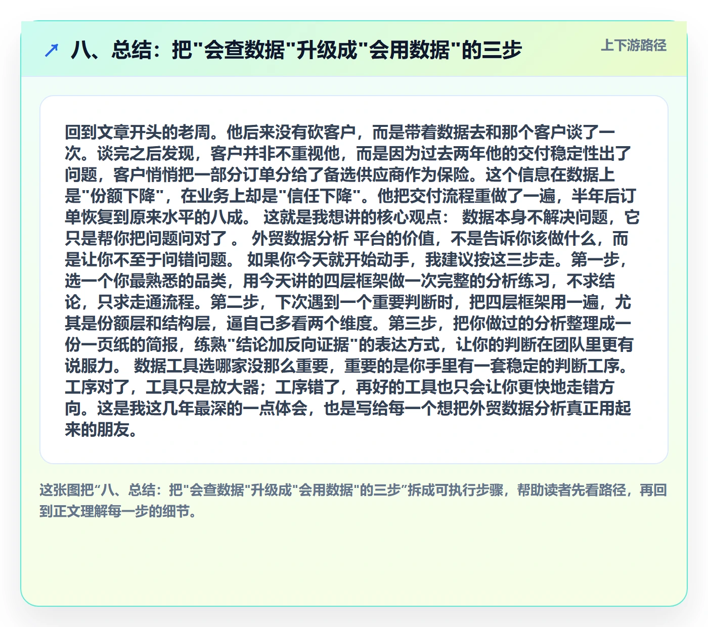 八、总结：把"会查数据"升级成"会用数据"的三步