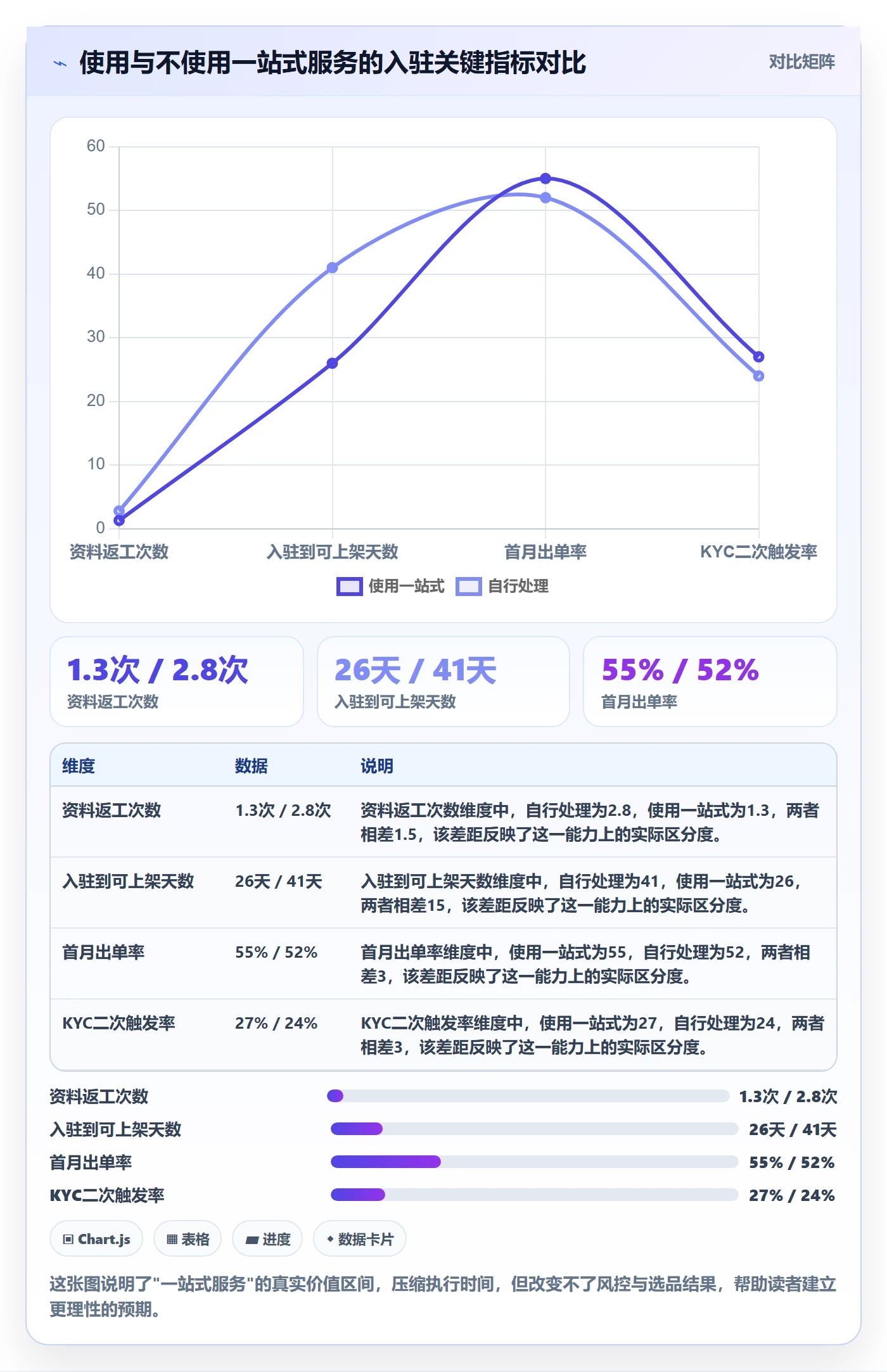 跨境电商一站式服务旺季准备全解析：重点看懂平台入驻