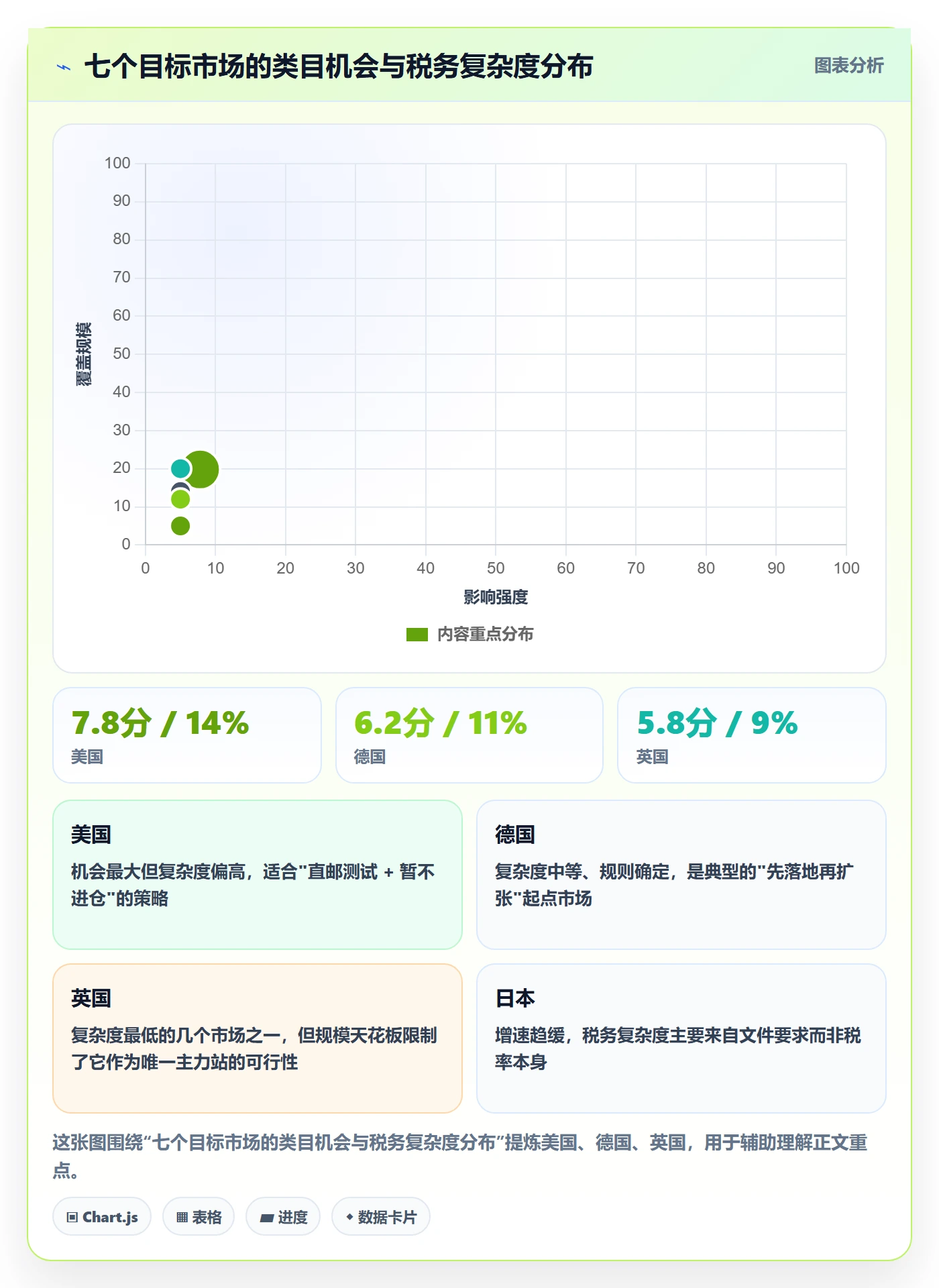 跨境电商运营怎么选？市场调研相关的税务筹划判断标准