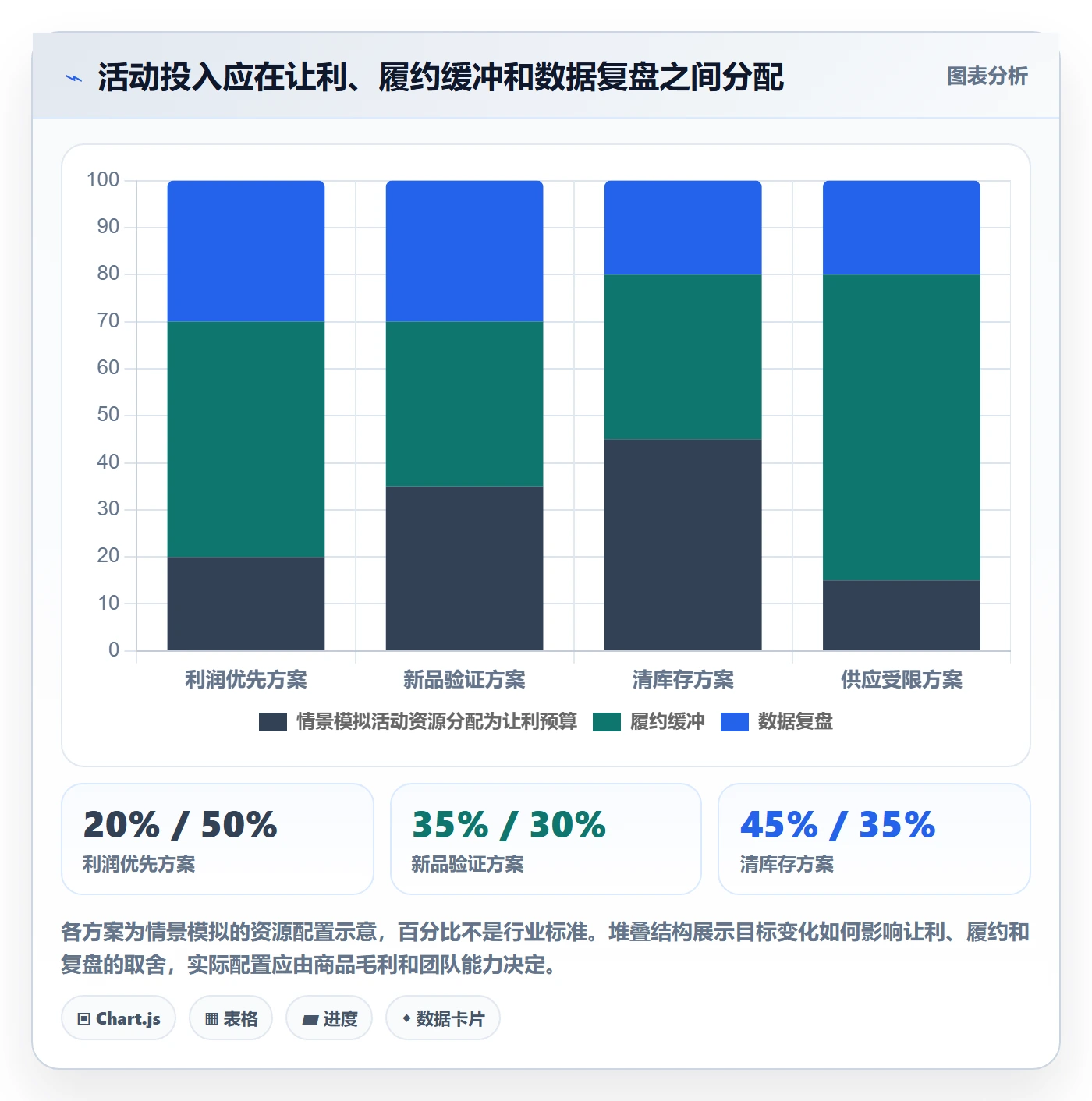 temu执行标准：活动流量环节如何体现进阶玩法
