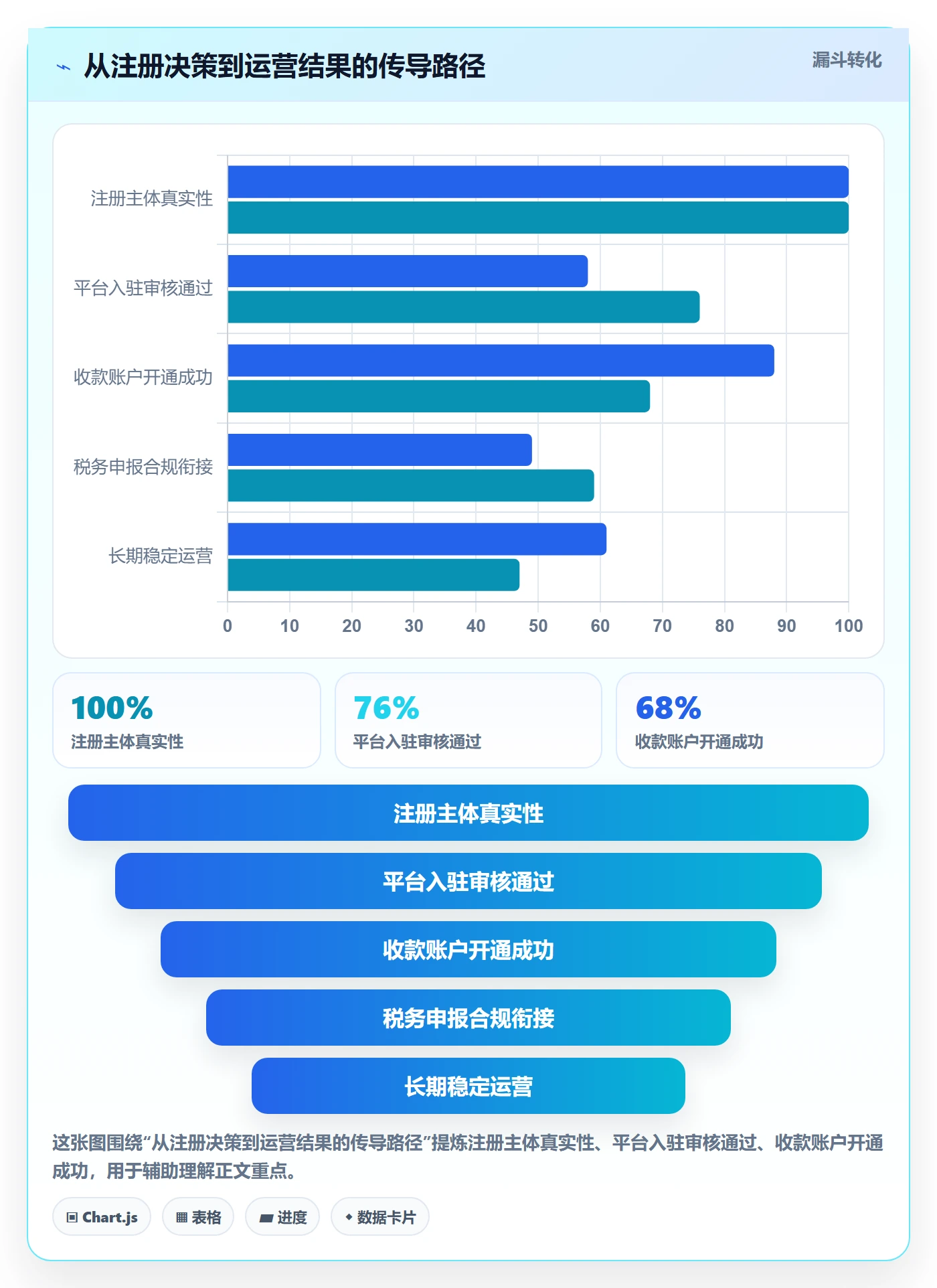 跨境电商一站式服务增长策略全解析：重点看懂公司注册