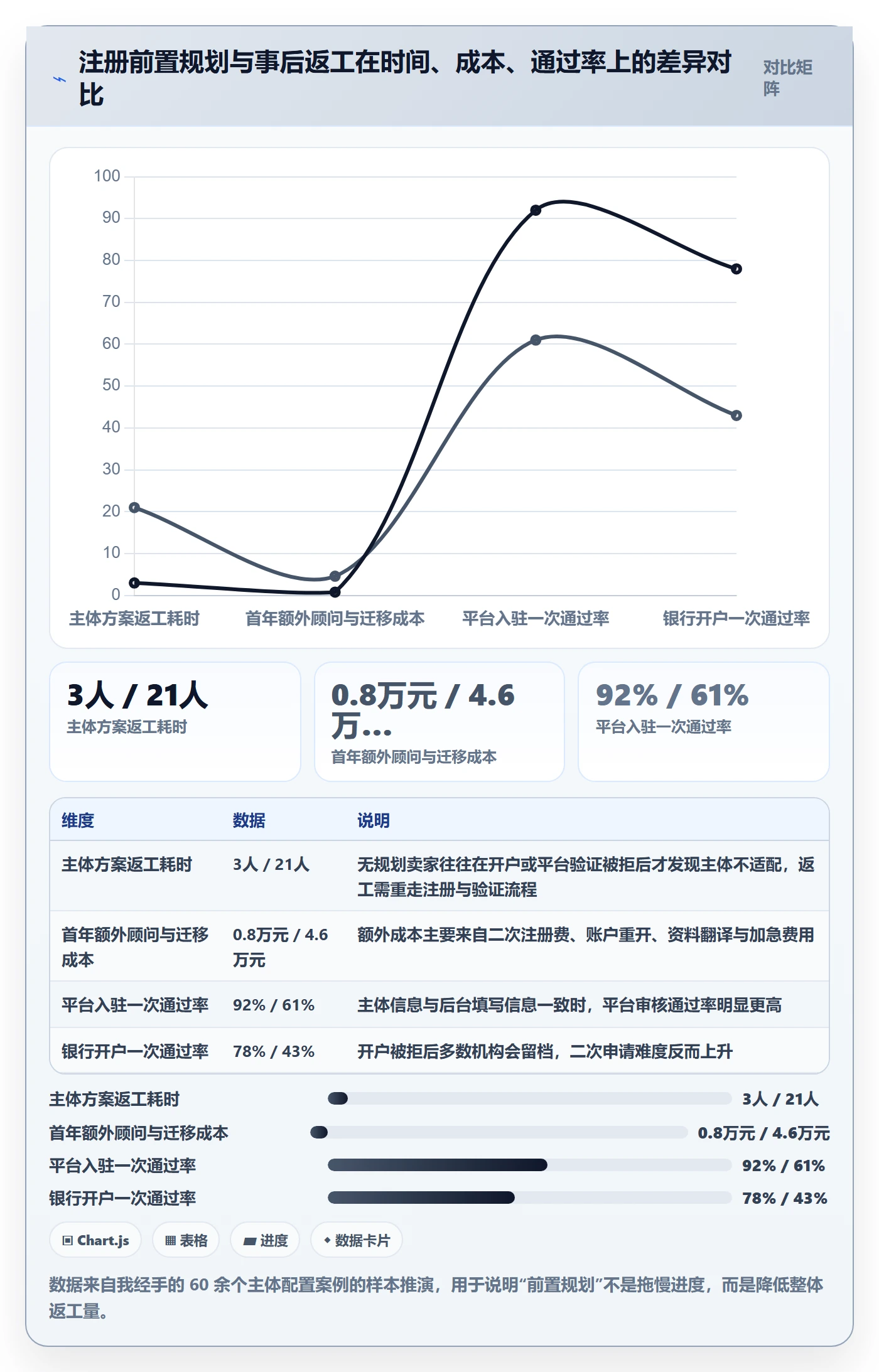 跨境电商一站式服务配置指南：公司注册需要哪些常见误区设置
