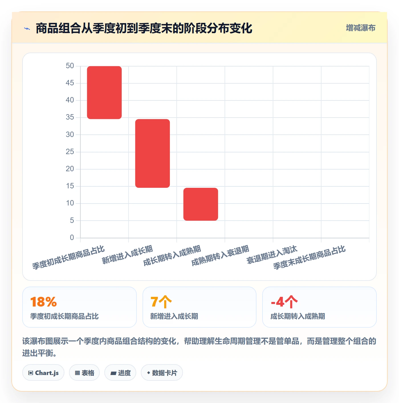 商品分析基础课：生命周期相关的日常管理一次讲透