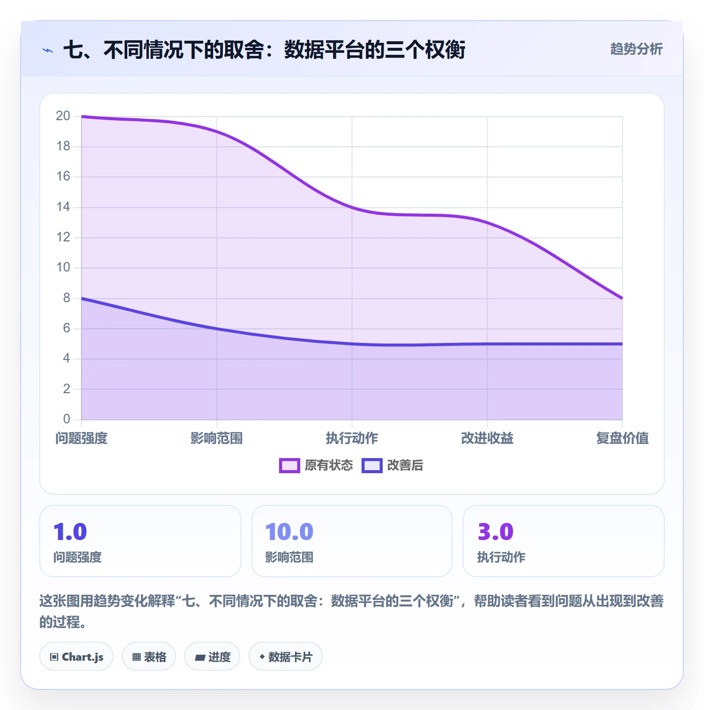 七、不同情况下的取舍：数据平台的三个权衡