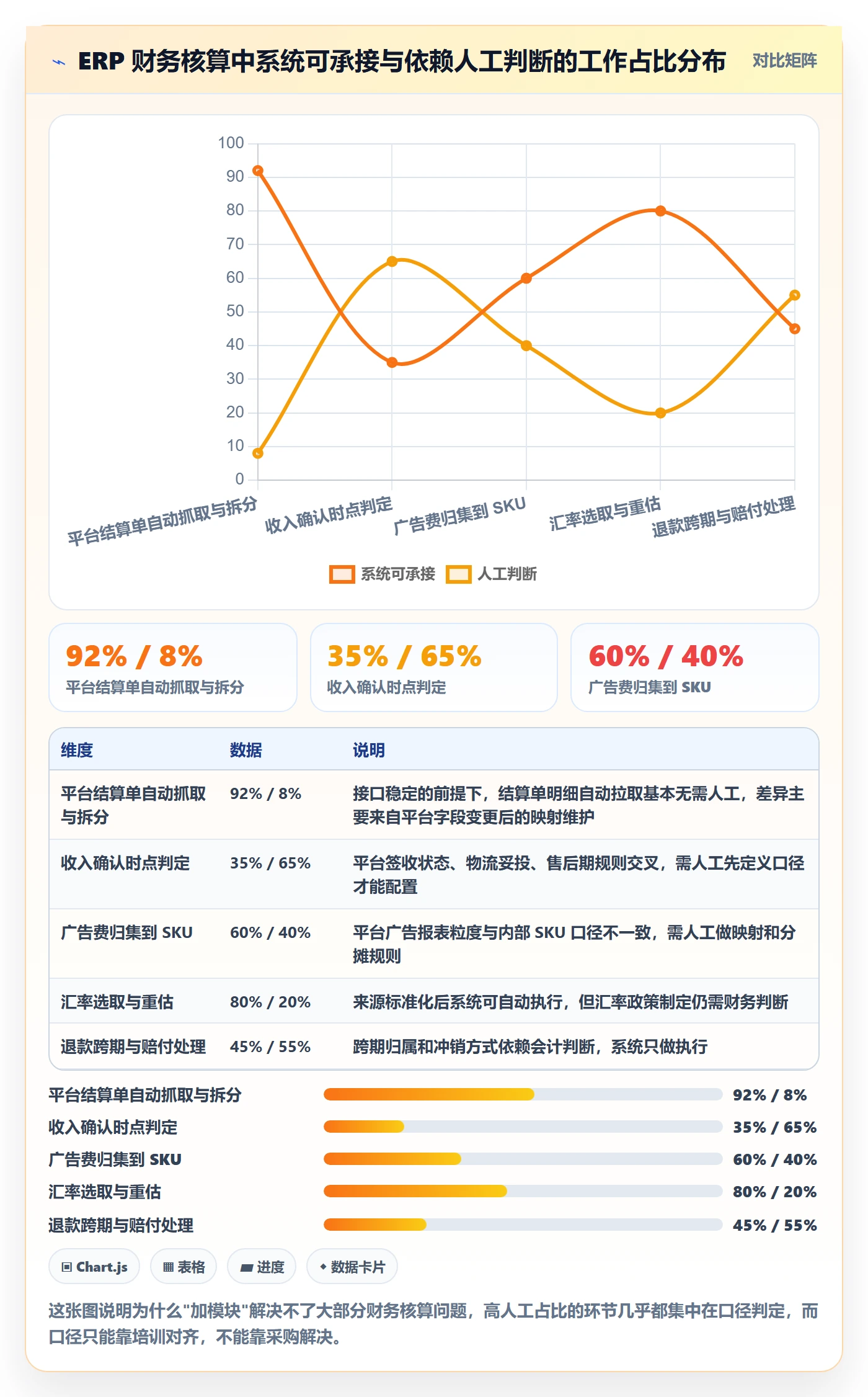erp跨境电商工作指南：用团队培训解决财务核算问题