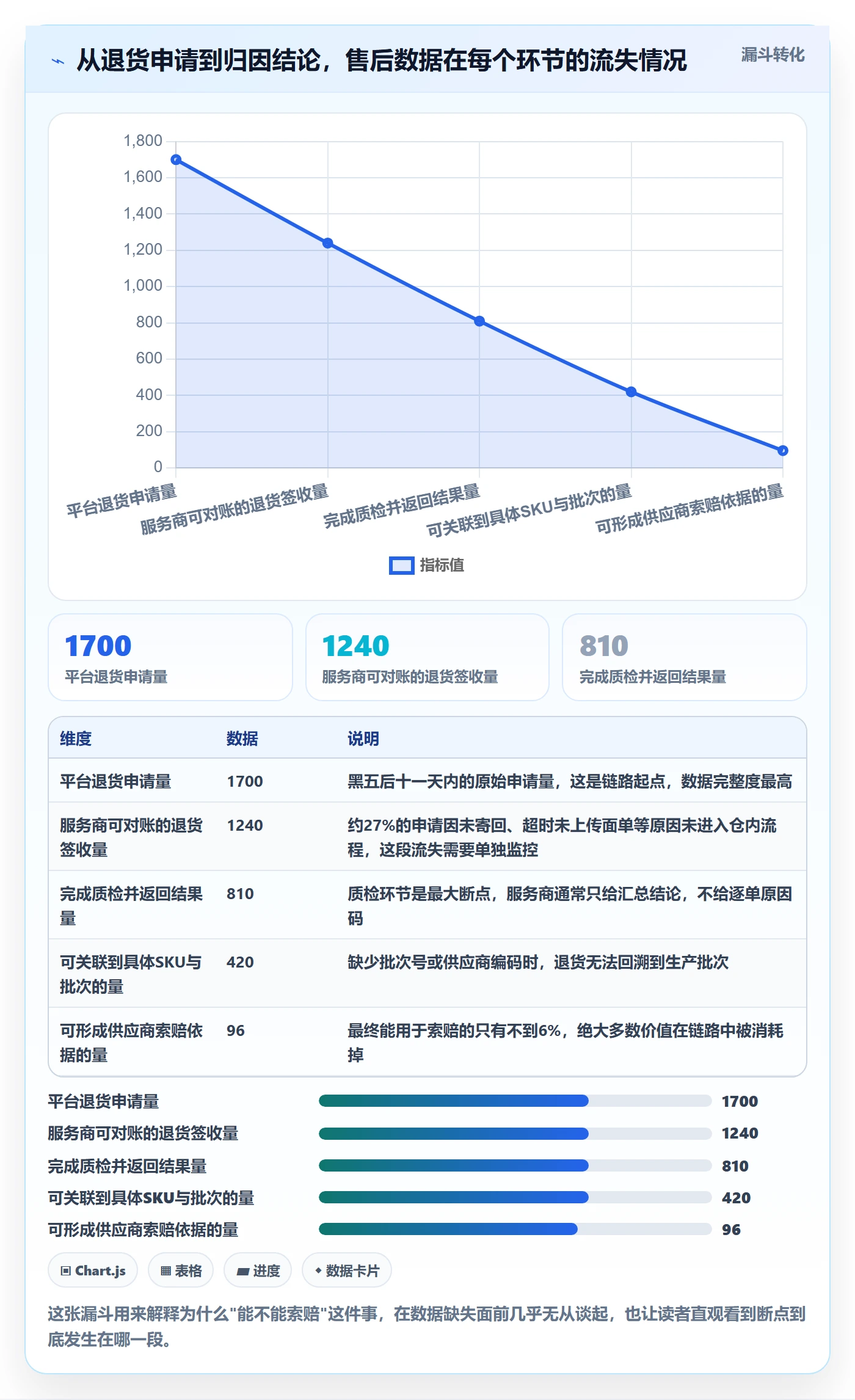 跨境电商一站式服务实用方法：围绕售后服务建立数据复盘