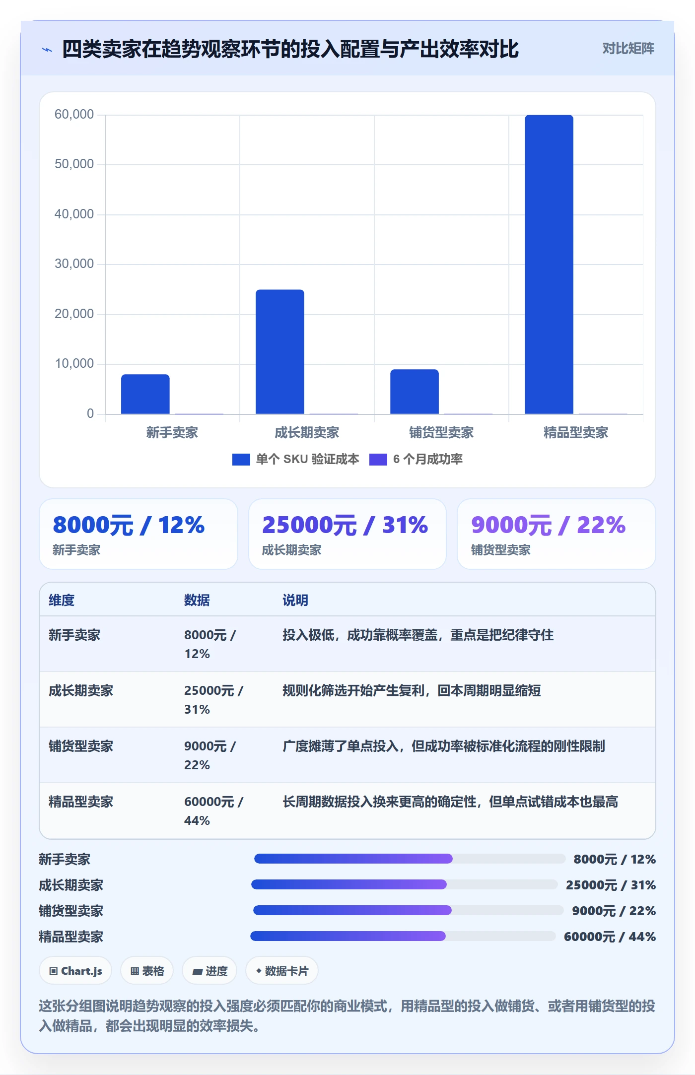 亚马逊软件避坑指南：选品工具环节的趋势观察要注意什么