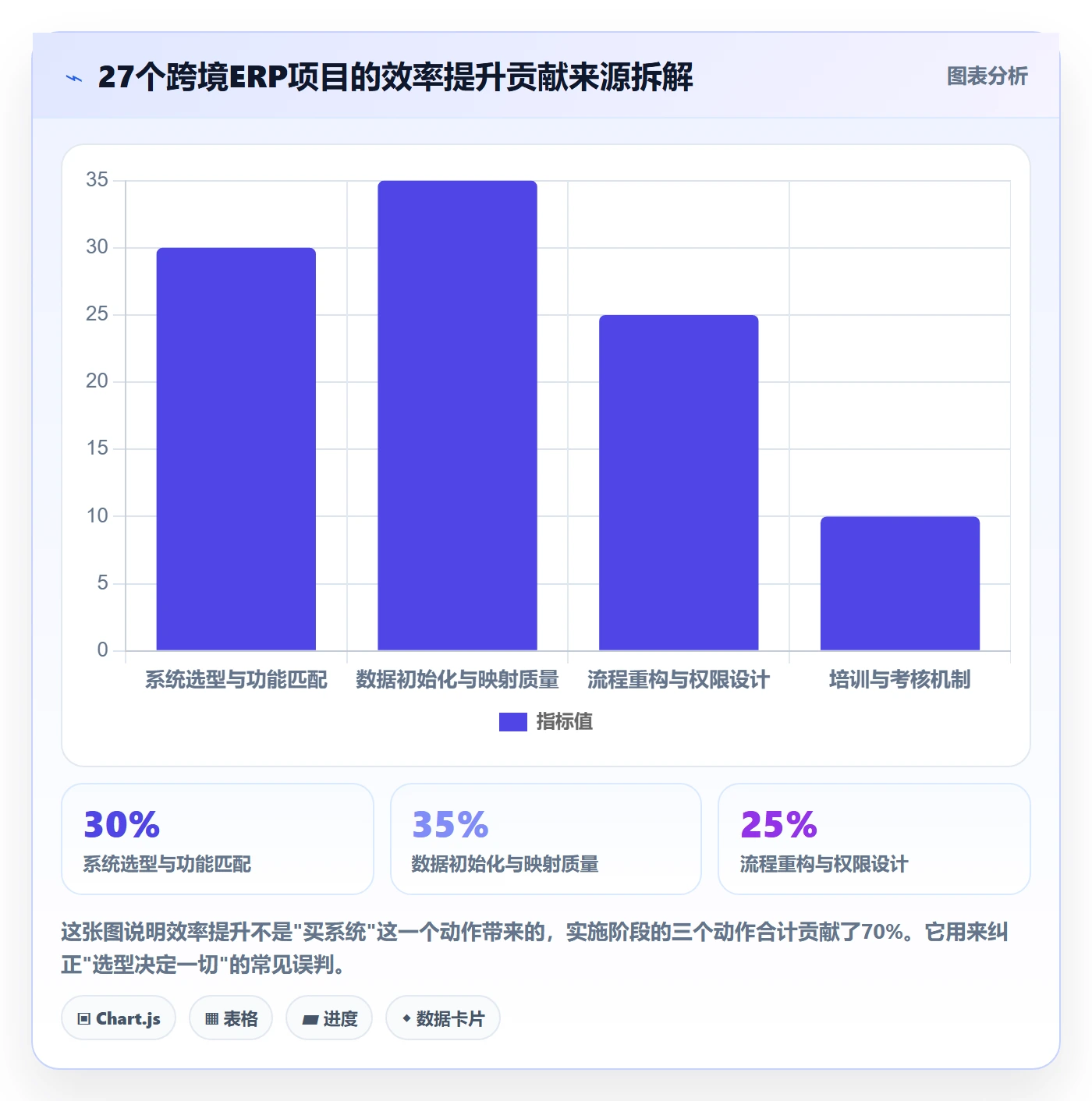 erp跨境电商怎么落地？从系统实施讲清效率提升