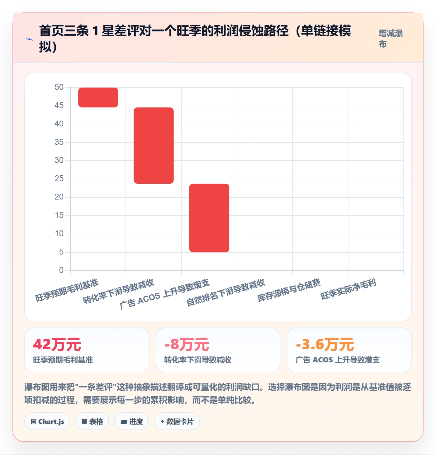 亚马逊软件业务拆解:评价管理为什么影响旺季准备