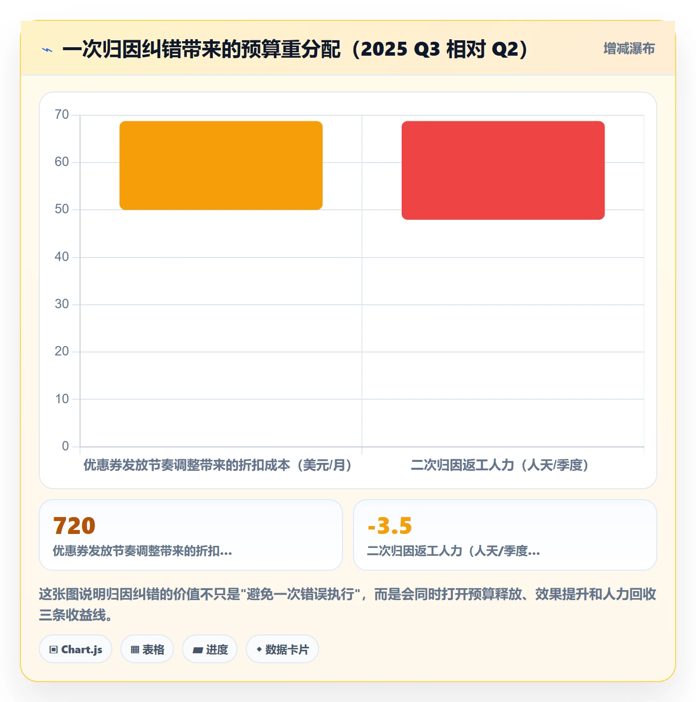 亚马逊软件问题诊断：竞品监控如何用季度复盘改进
