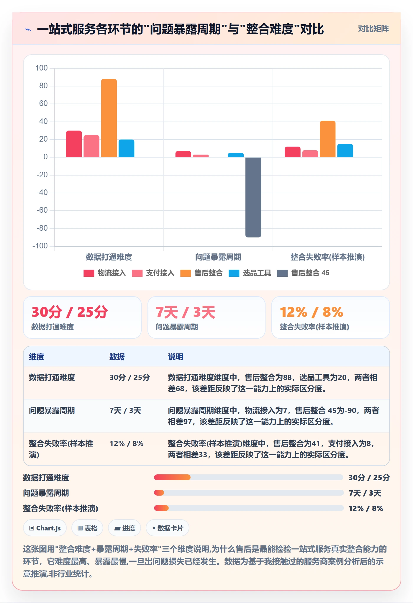 跨境电商一站式服务怎么落地？从售后服务讲清增长策略