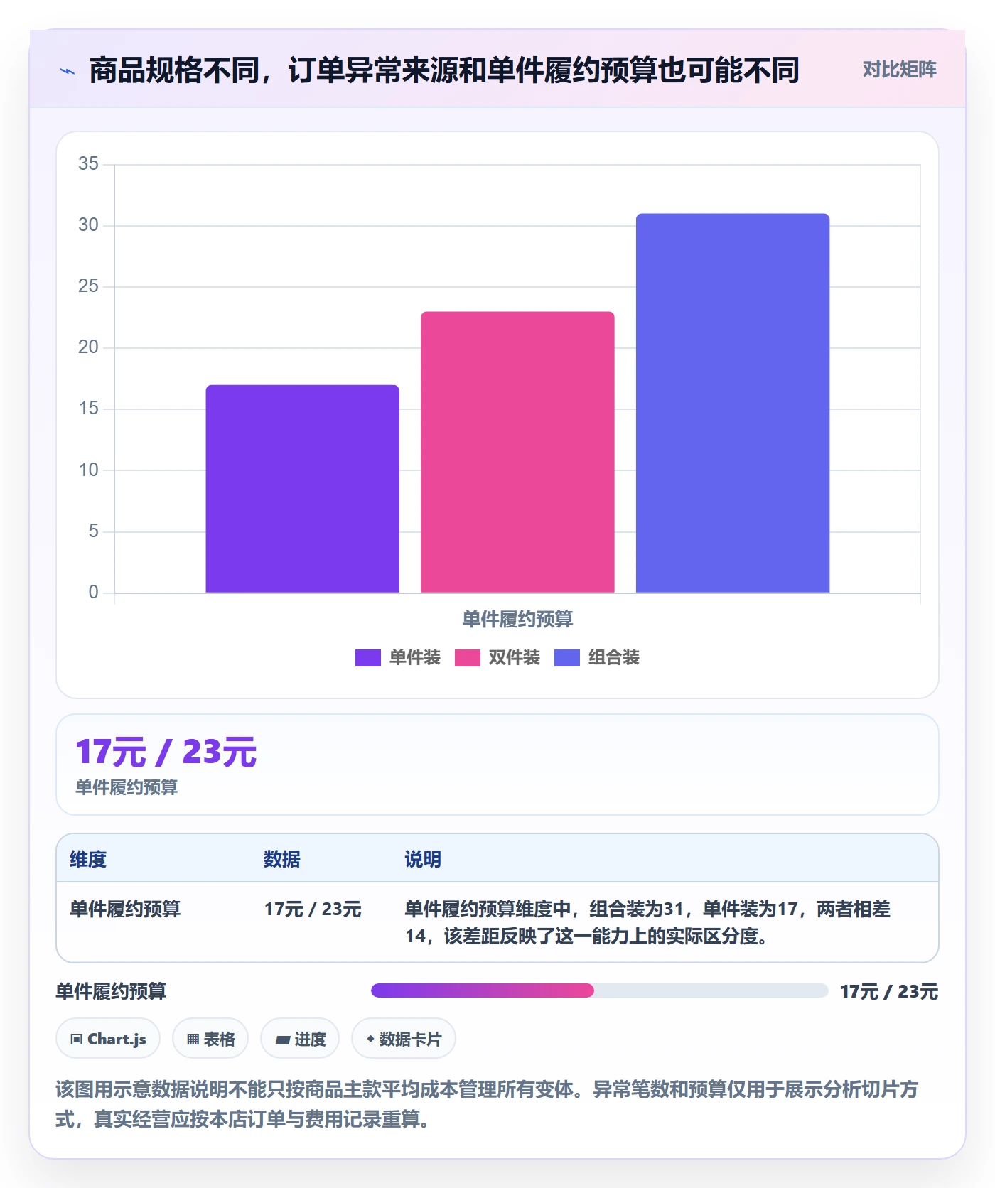 temu进阶课：围绕商品发布完善物流方案