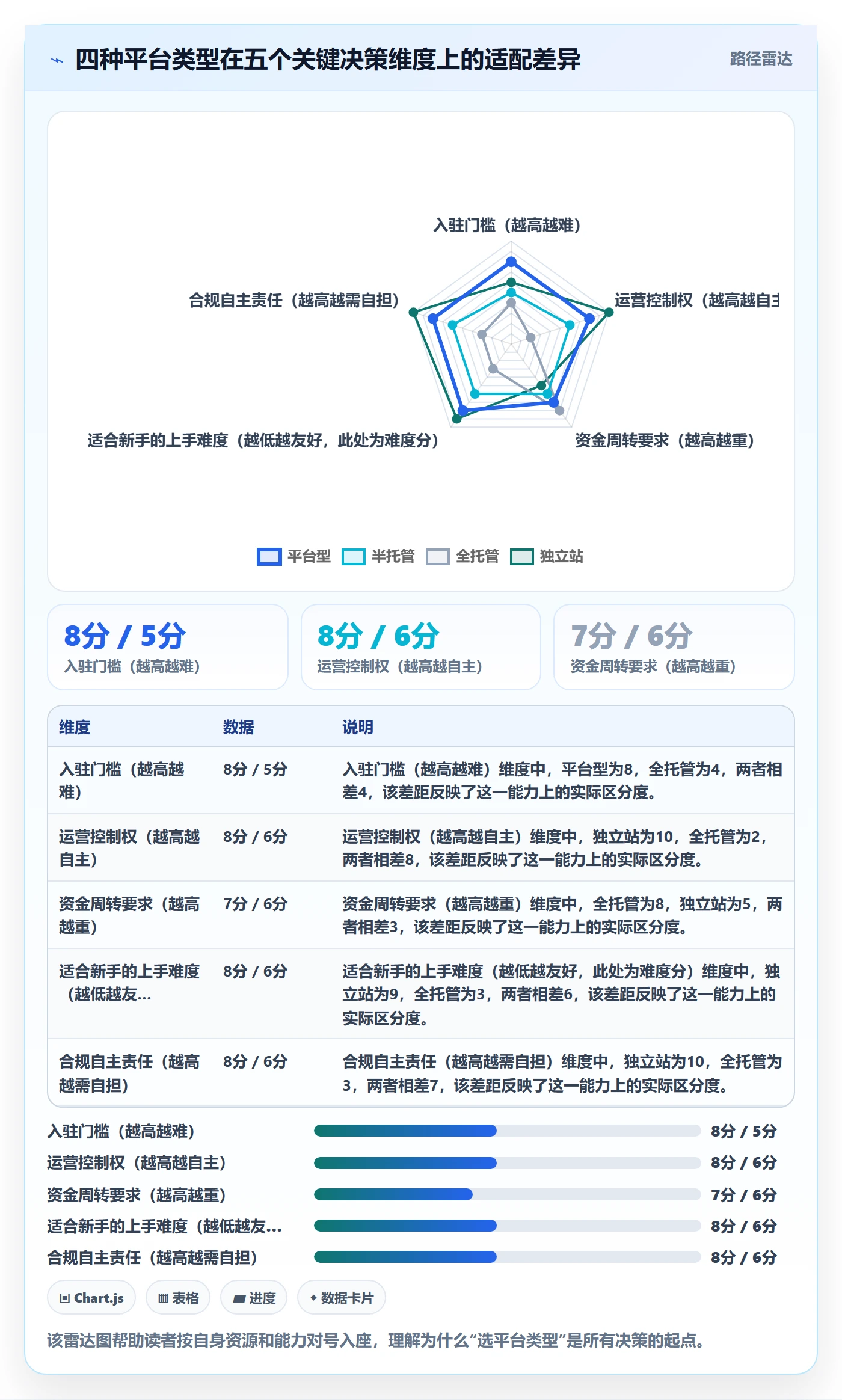 跨境电商一站式服务基础课：平台入驻相关的精细化运营一次讲透