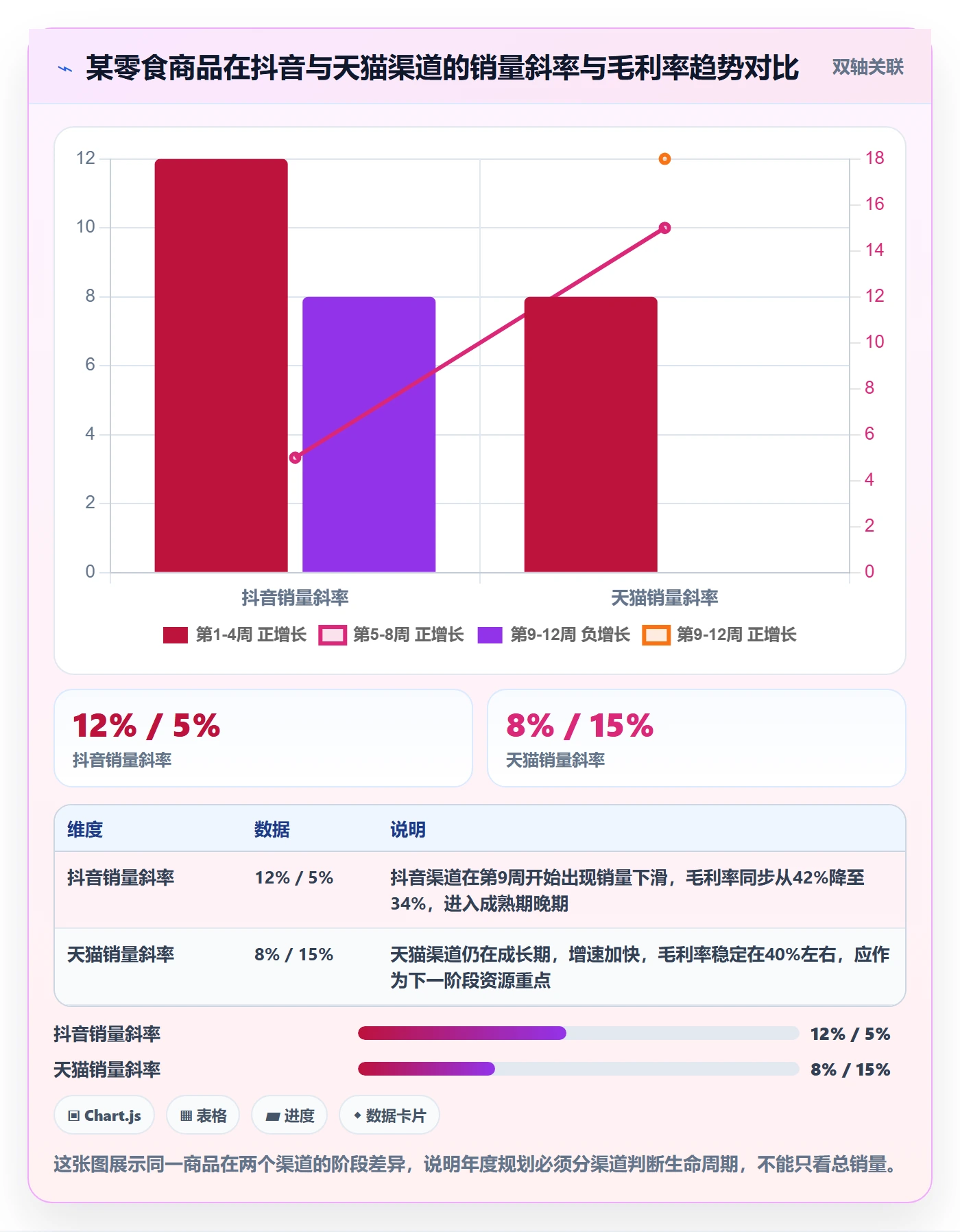 商品分析实用方法：围绕生命周期建立年度规划