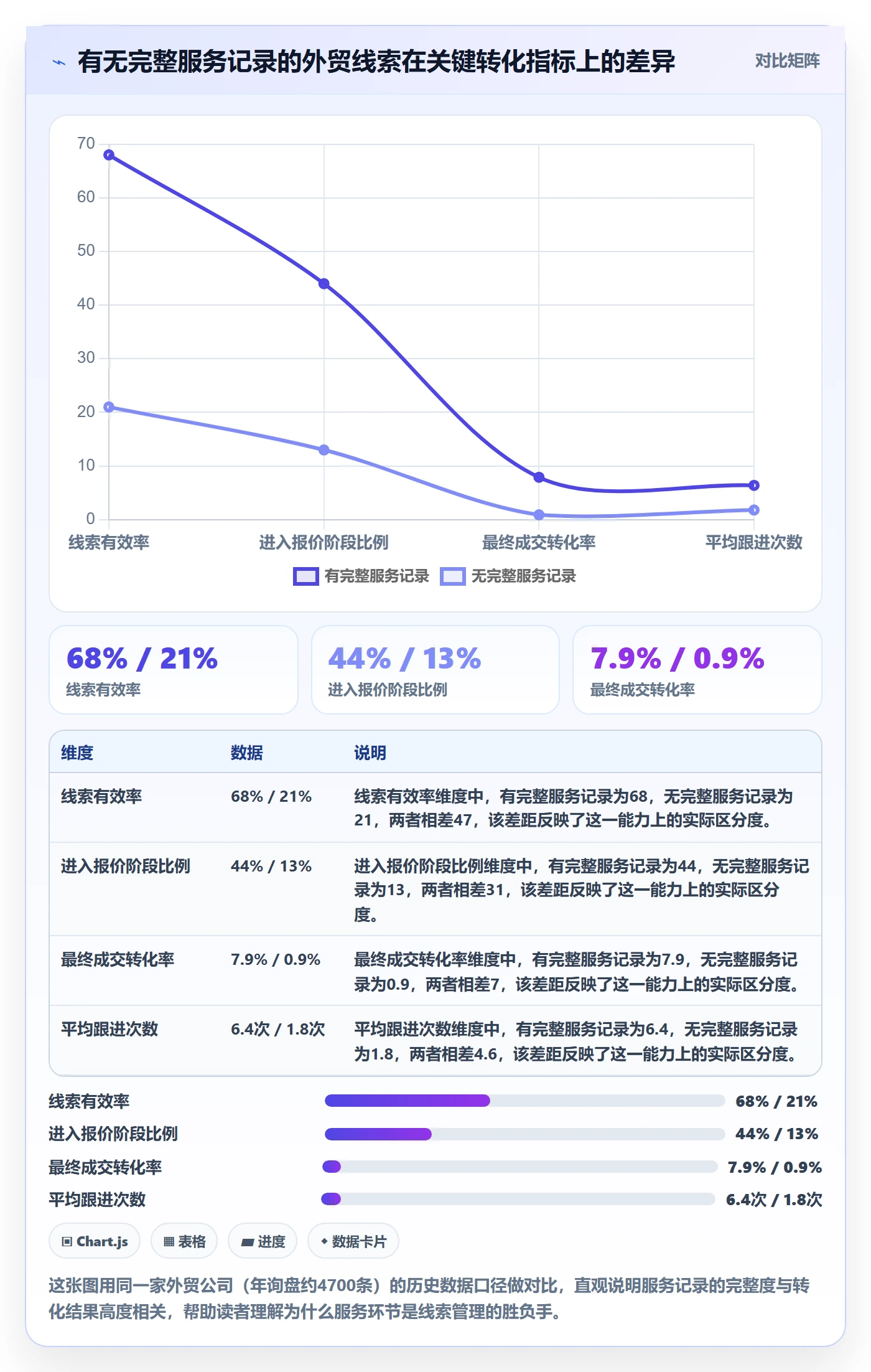 外贸数据分析平台基础课：销售线索相关的客户服务一次讲透