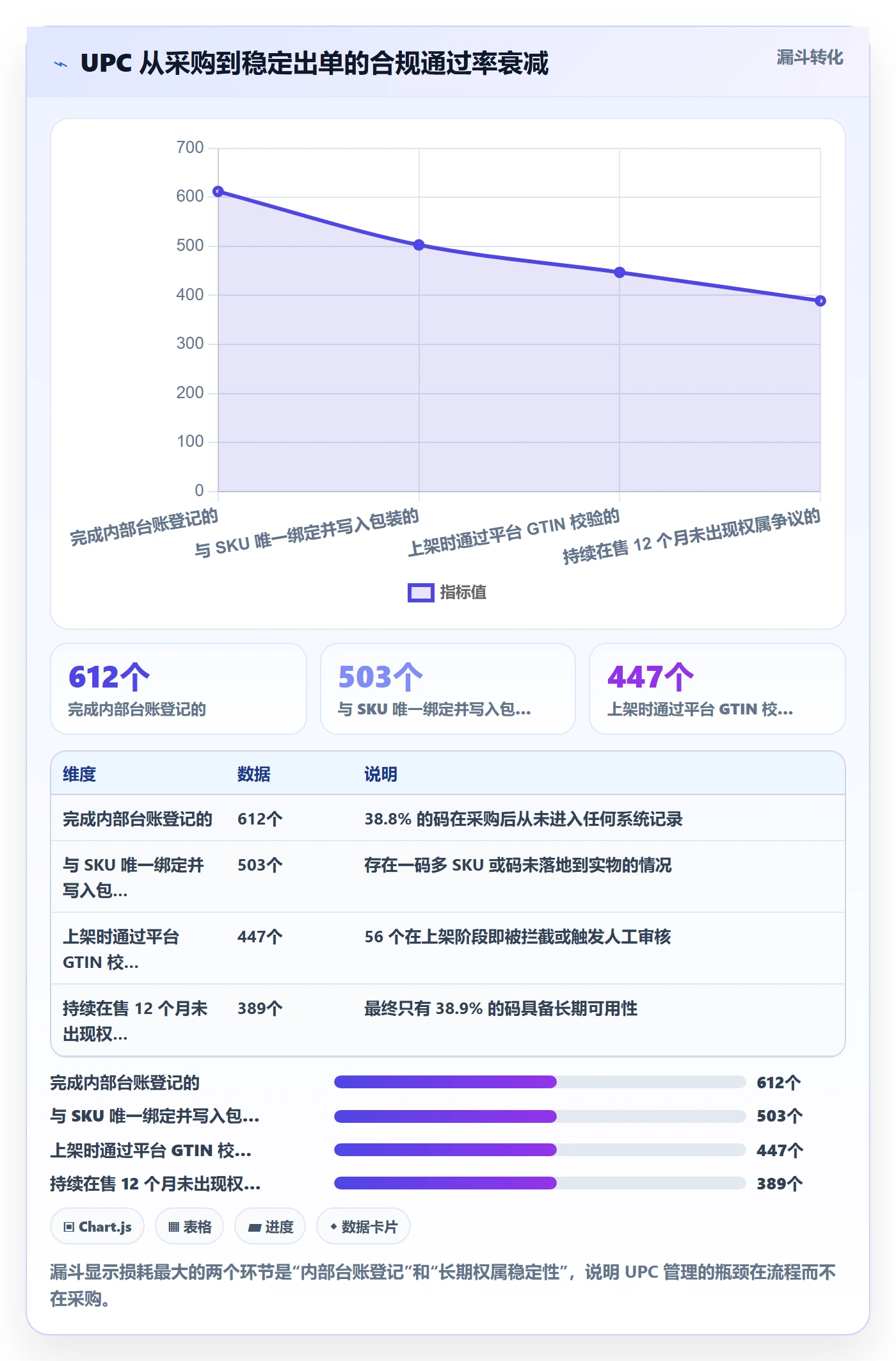 UPC码数据方法:用合规风险支撑精细化运营判断