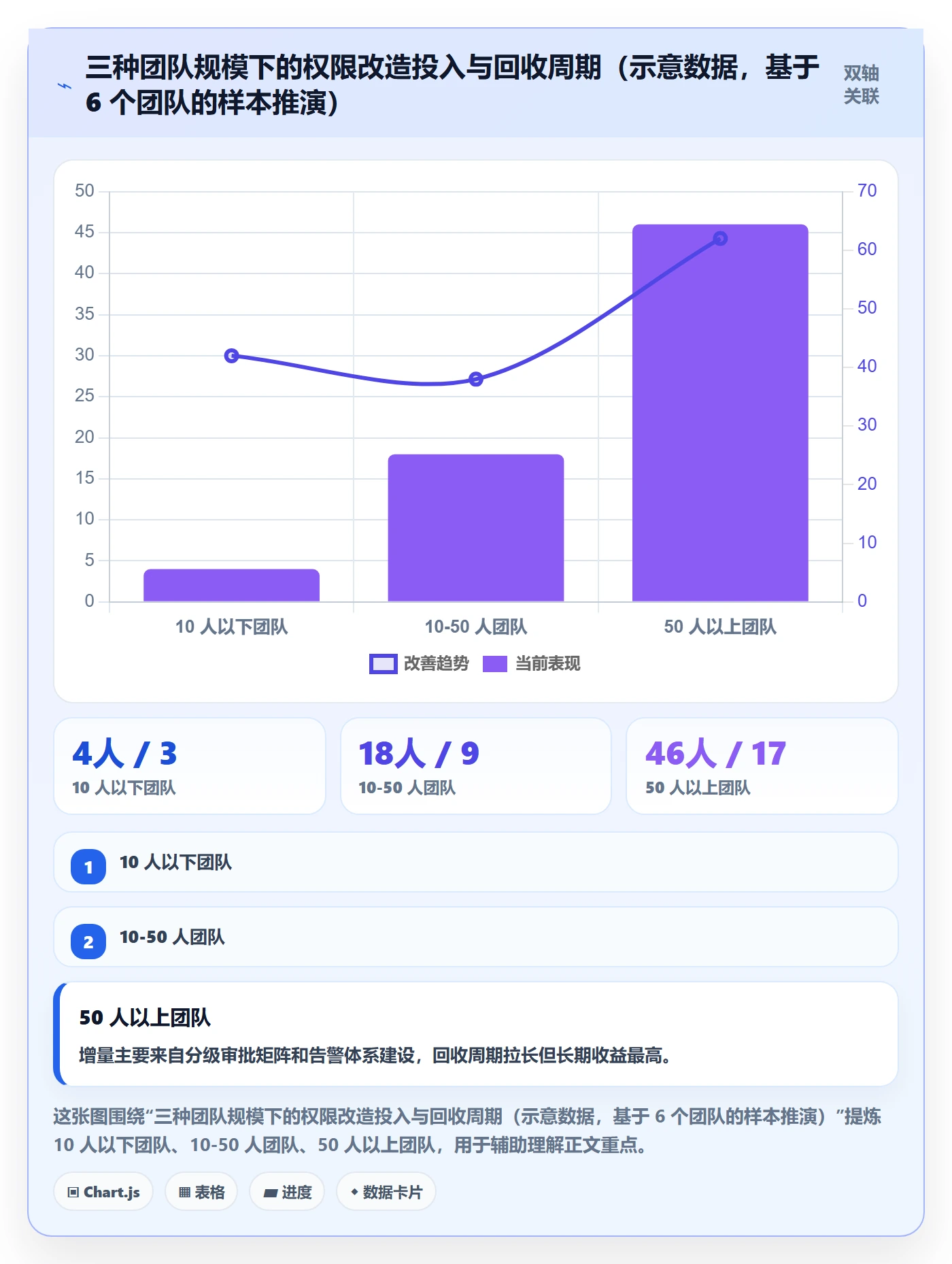 erp跨境电商实战复盘：从权限管理验证支付结算效果