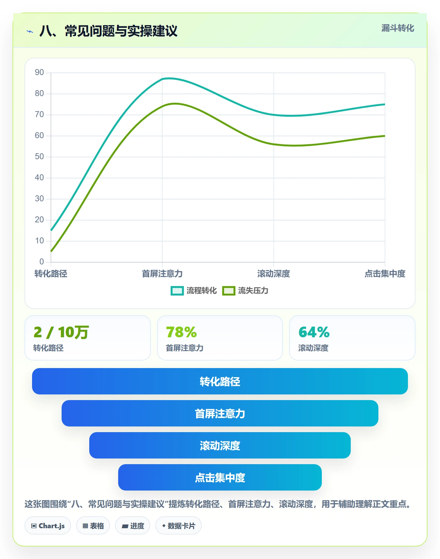 八、常见问题与实操建议