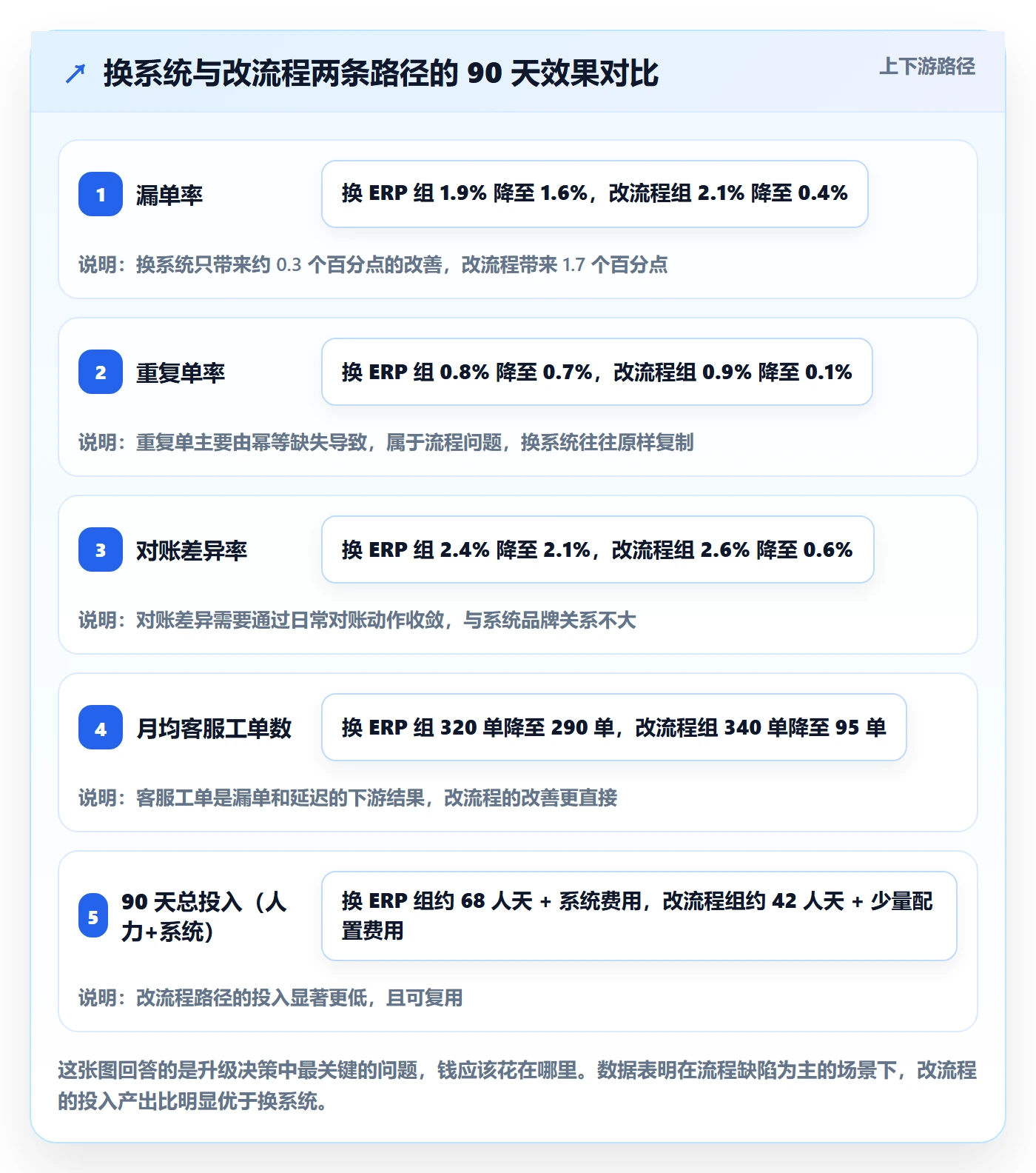 erp跨境电商升级方案：用流程设计改善订单同步