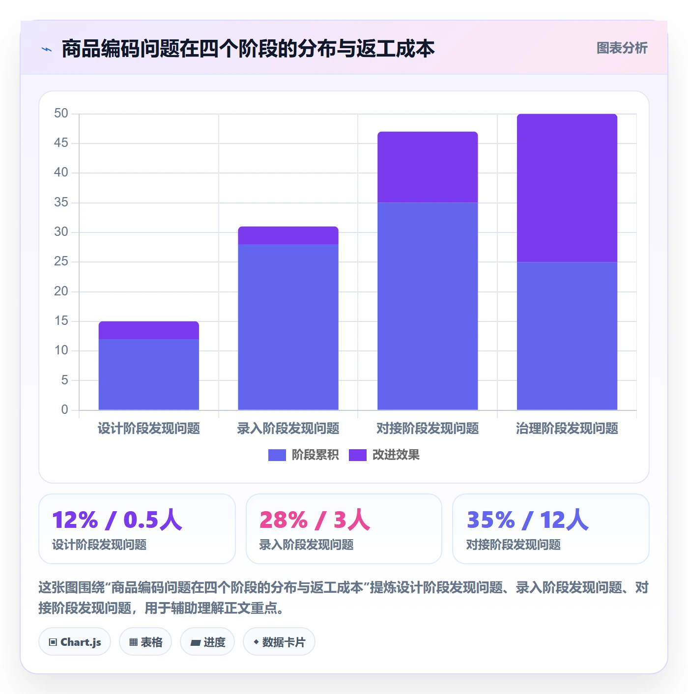 外贸数据分析平台避坑指南：商品编码环节的系统搭建要注意什么