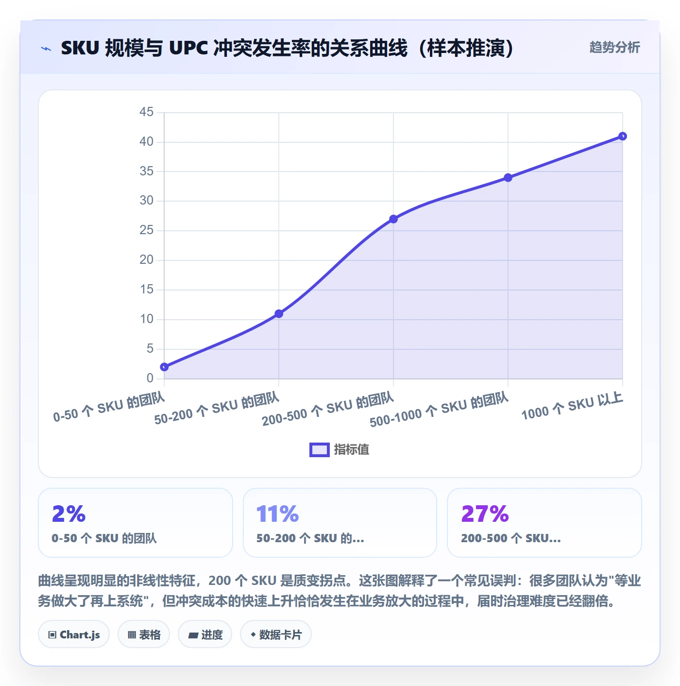 UPC码管理模板：围绕商品绑定开展团队协同