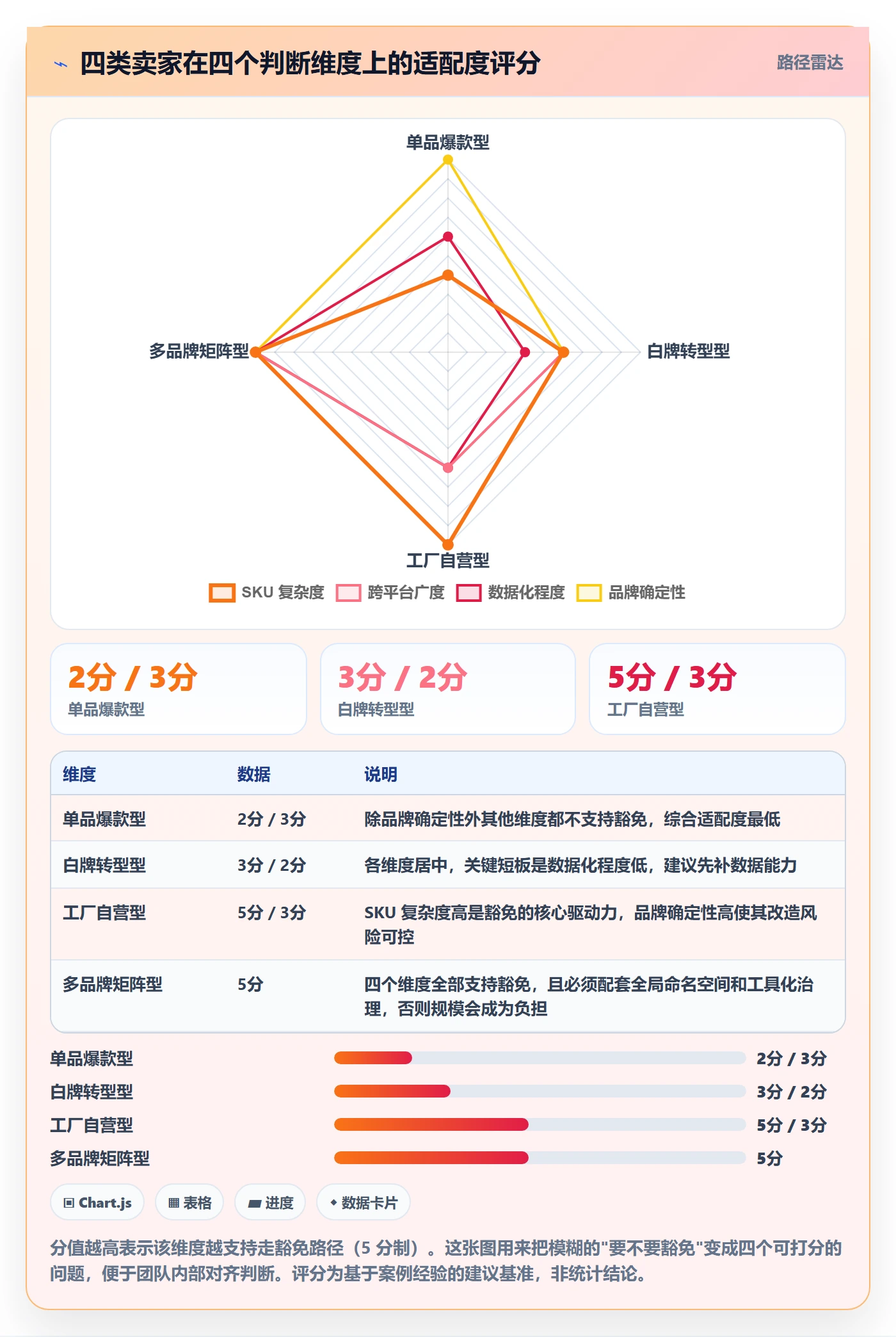 UPC码改造重点:从豁免申请推进精细化运营