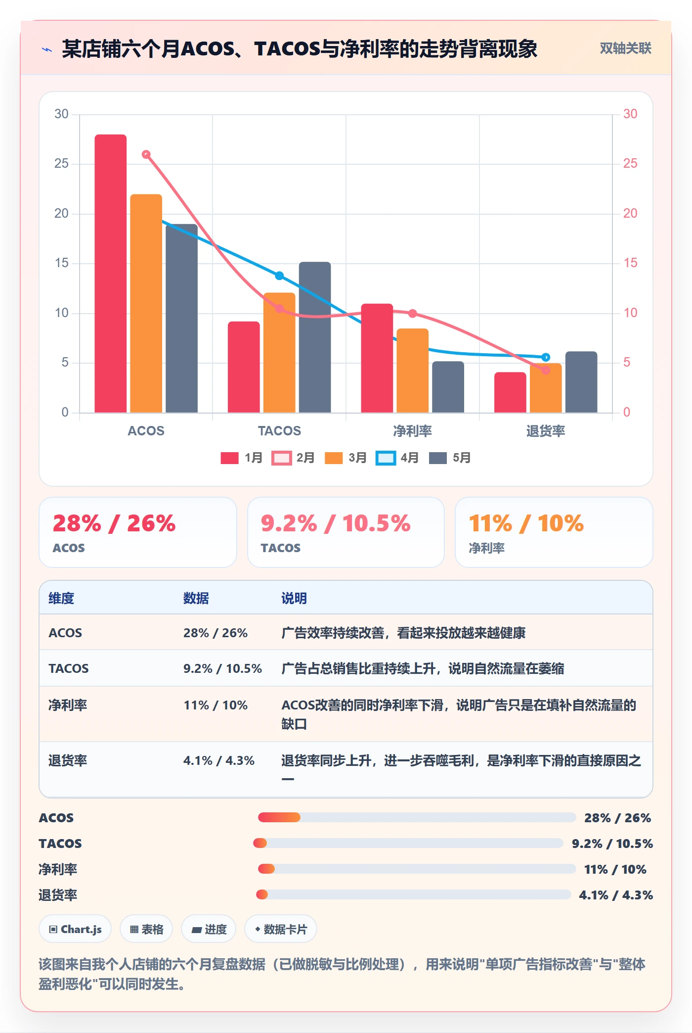 跨境电商一站式服务数据方法：用运营推广支撑常见误区判断