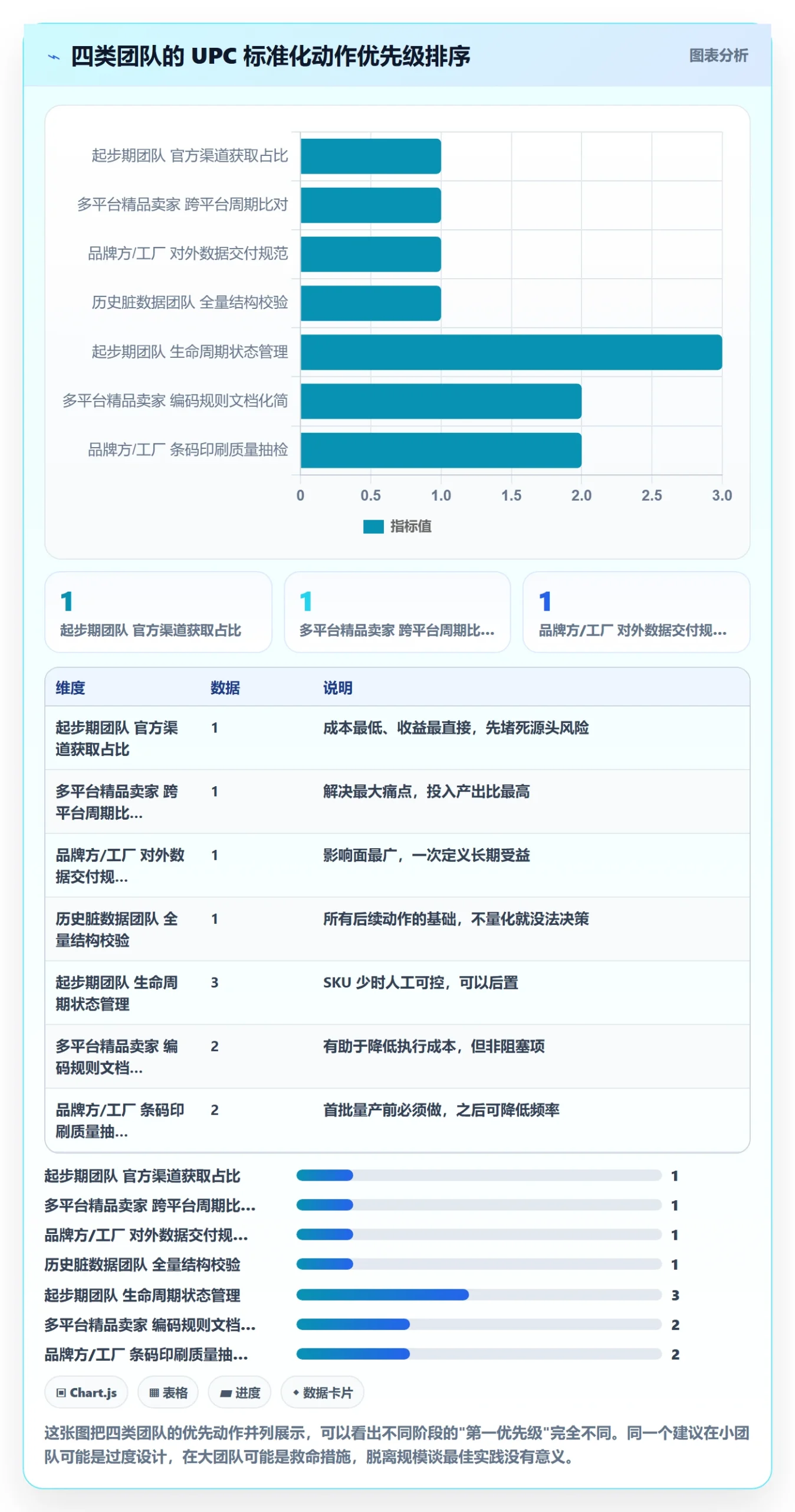 UPC码实践指南:编码规范的标准化管理怎样更有效