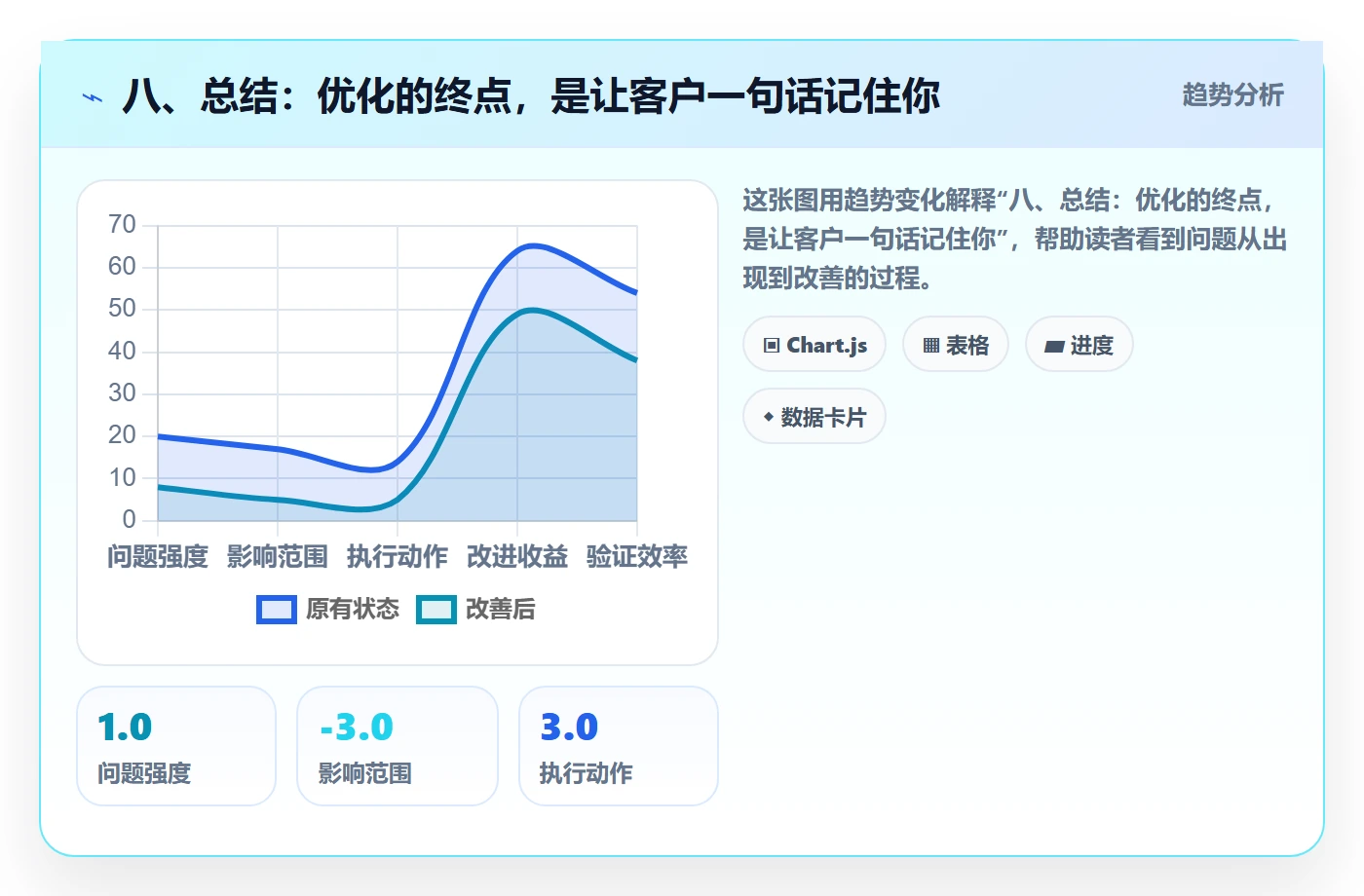 八、总结：优化的终点，是让客户一句话记住你