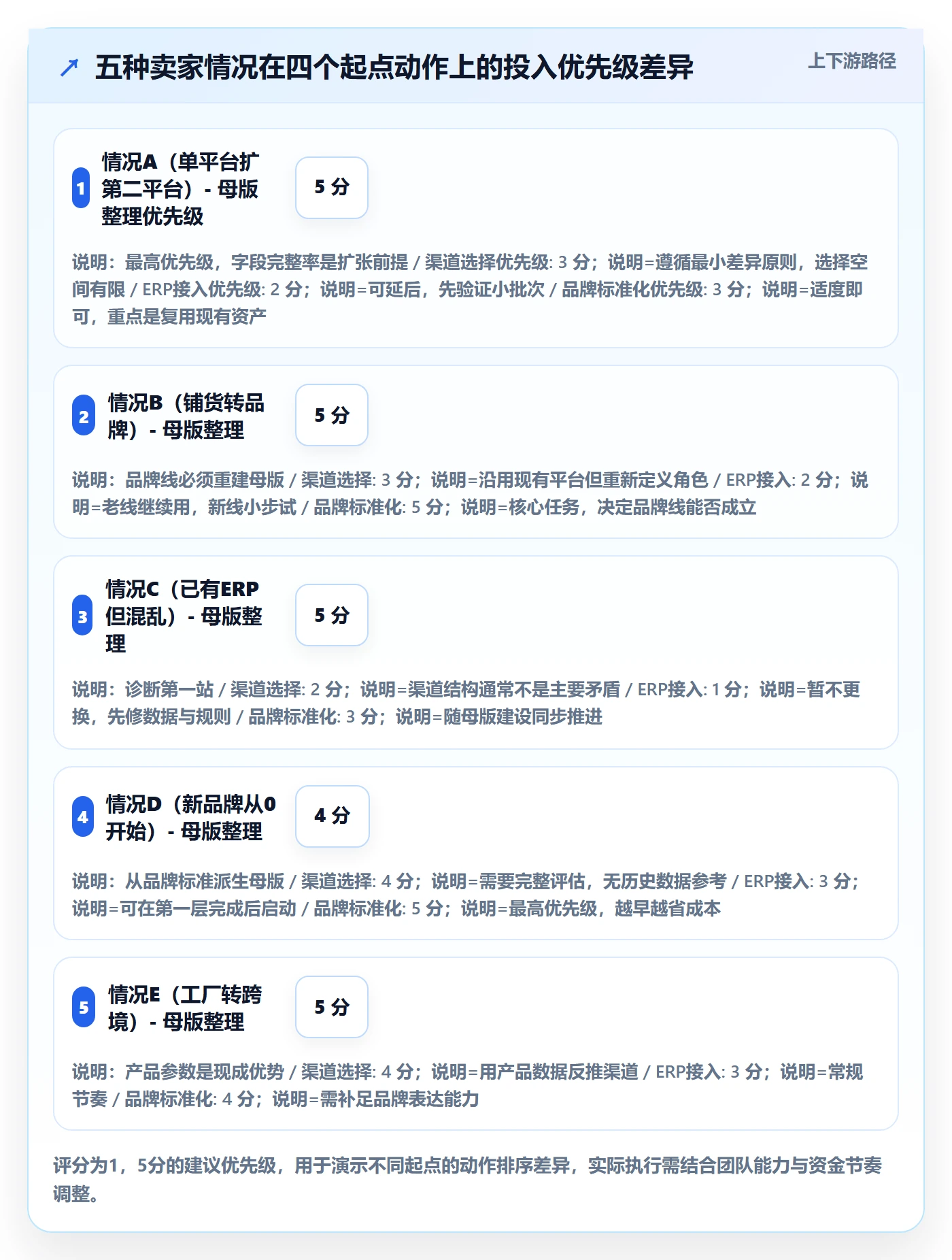 erp跨境电商品牌建设：多平台刊登从哪里开始