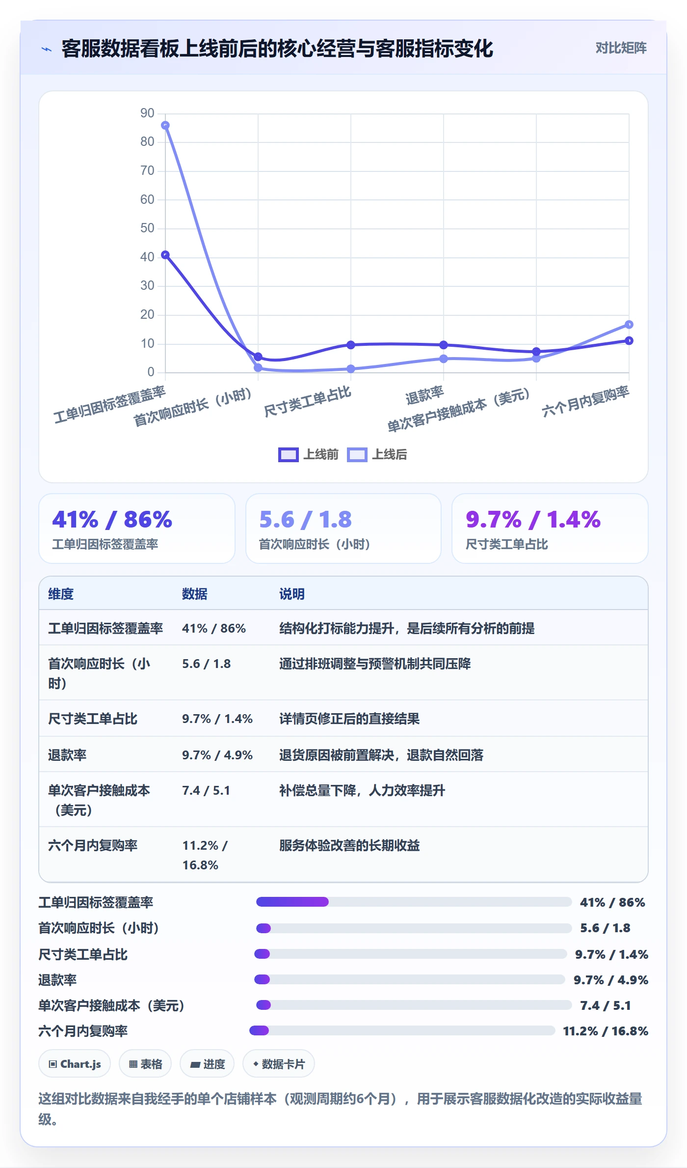 想做好跨境电商运营,先掌握案例拆解中的客户服务