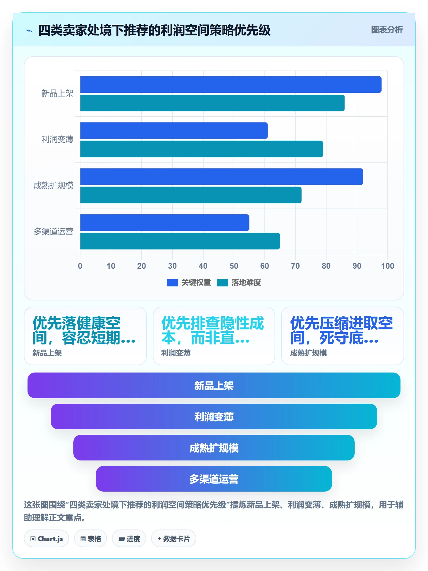 商品分析进阶课：围绕利润空间完善定价策略