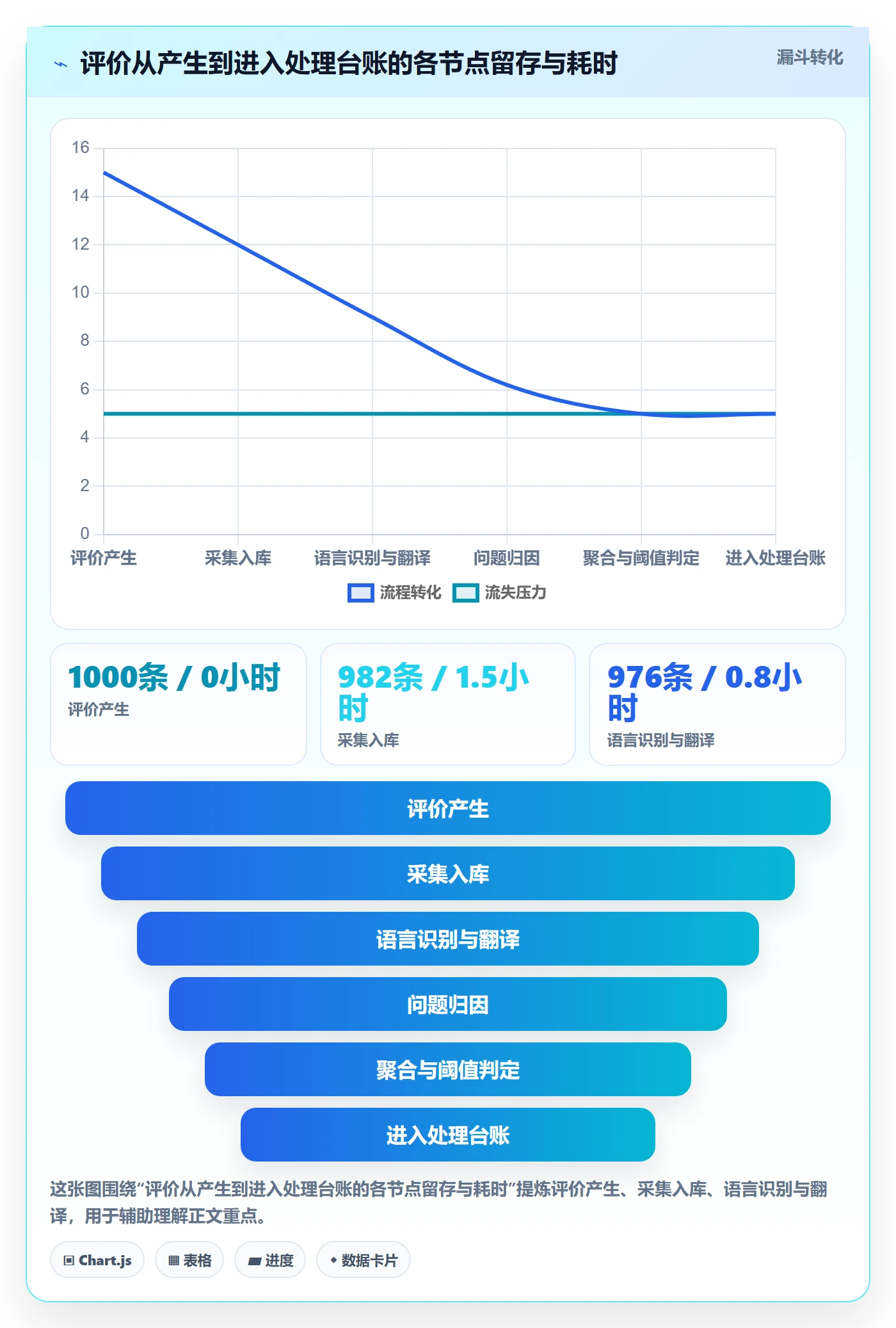 亚马逊软件改造重点：从评价管理推进系统搭建