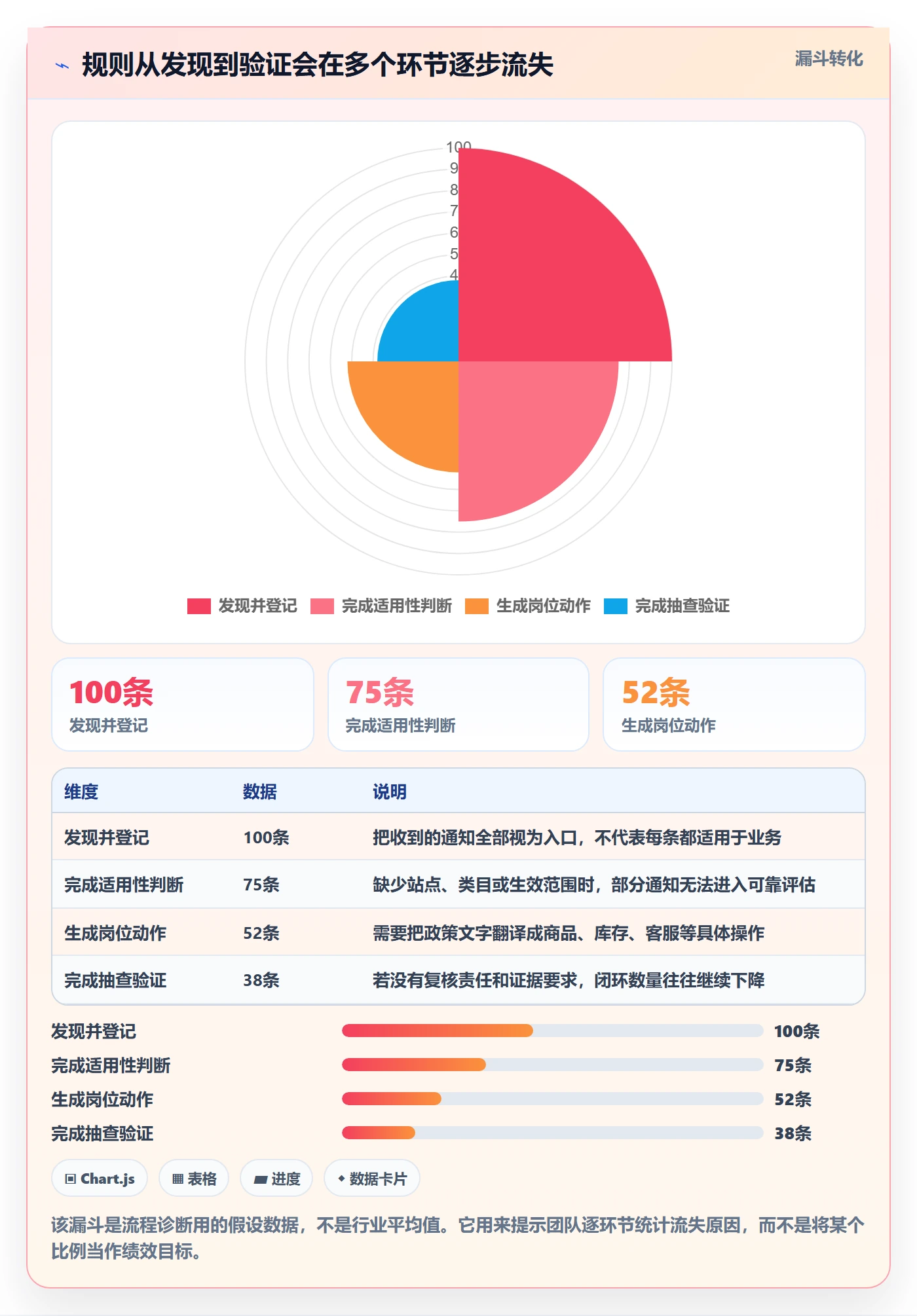 跨境电商团队协同：平台规则从哪里开始